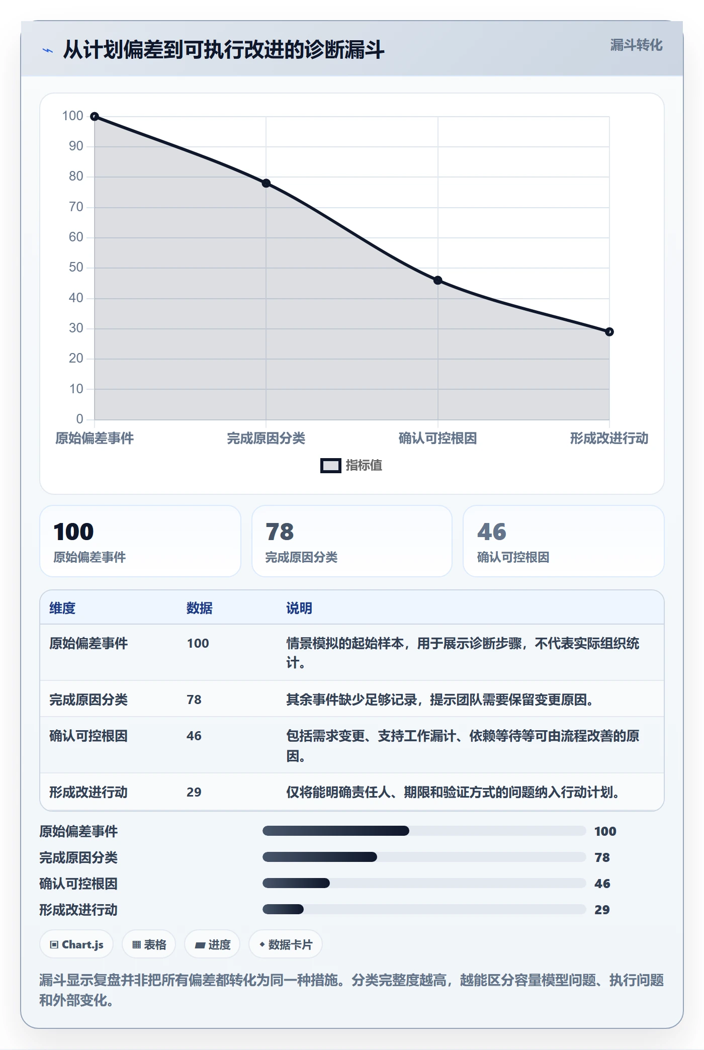 资源负载Capacity全流程：项目成员风险控制与一文讲清
