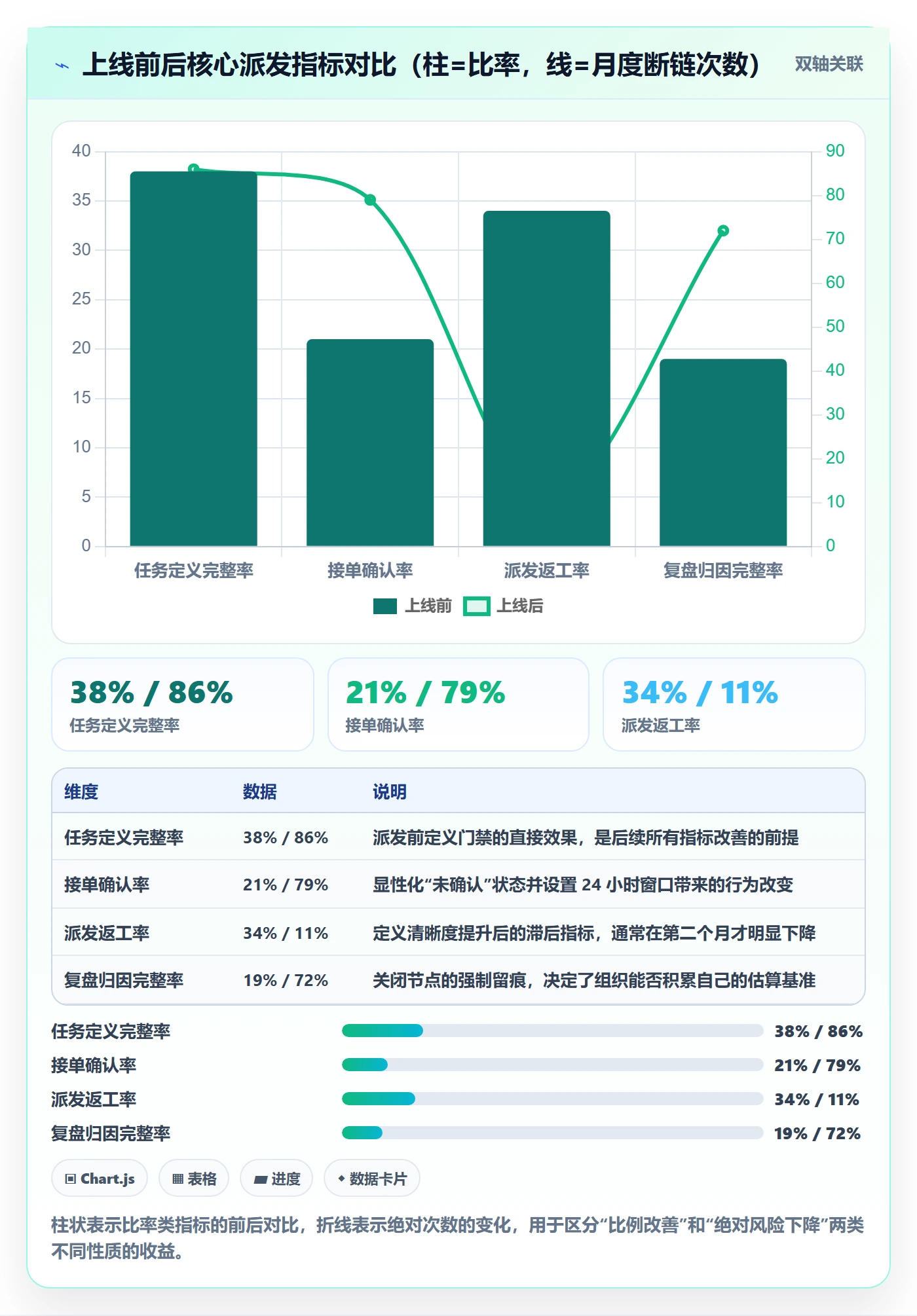 任务分派派发全流程:企业管理者流程优化与一文讲清