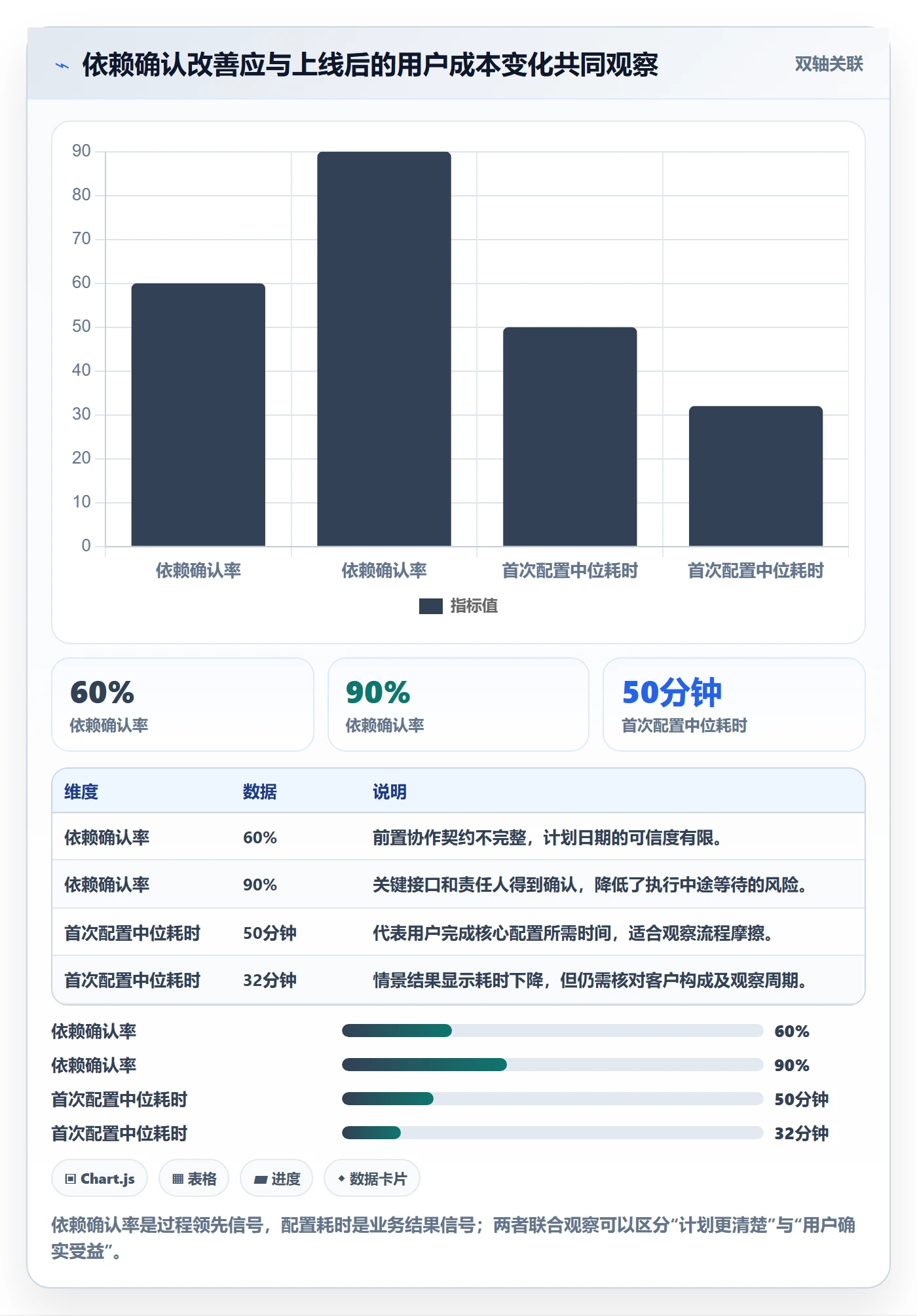Epic流程与规范:管理层敏捷项目流程优化关键指标