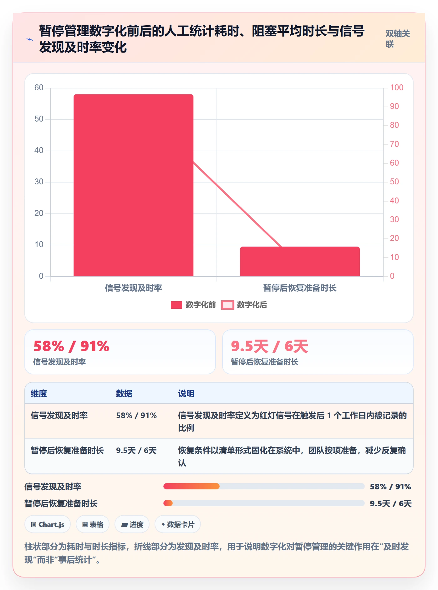 暂停管理指南:企业管理者如何做好任务执行,数据分析全流程