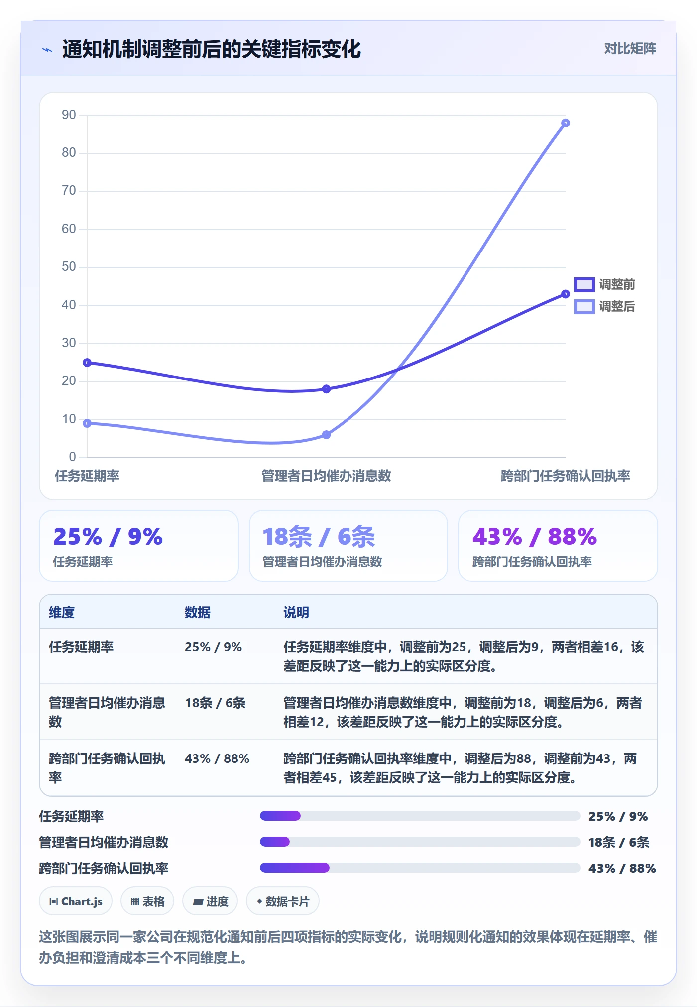 消息通知实操方法:管理层提升任务提醒效率的入门指南方法与模板