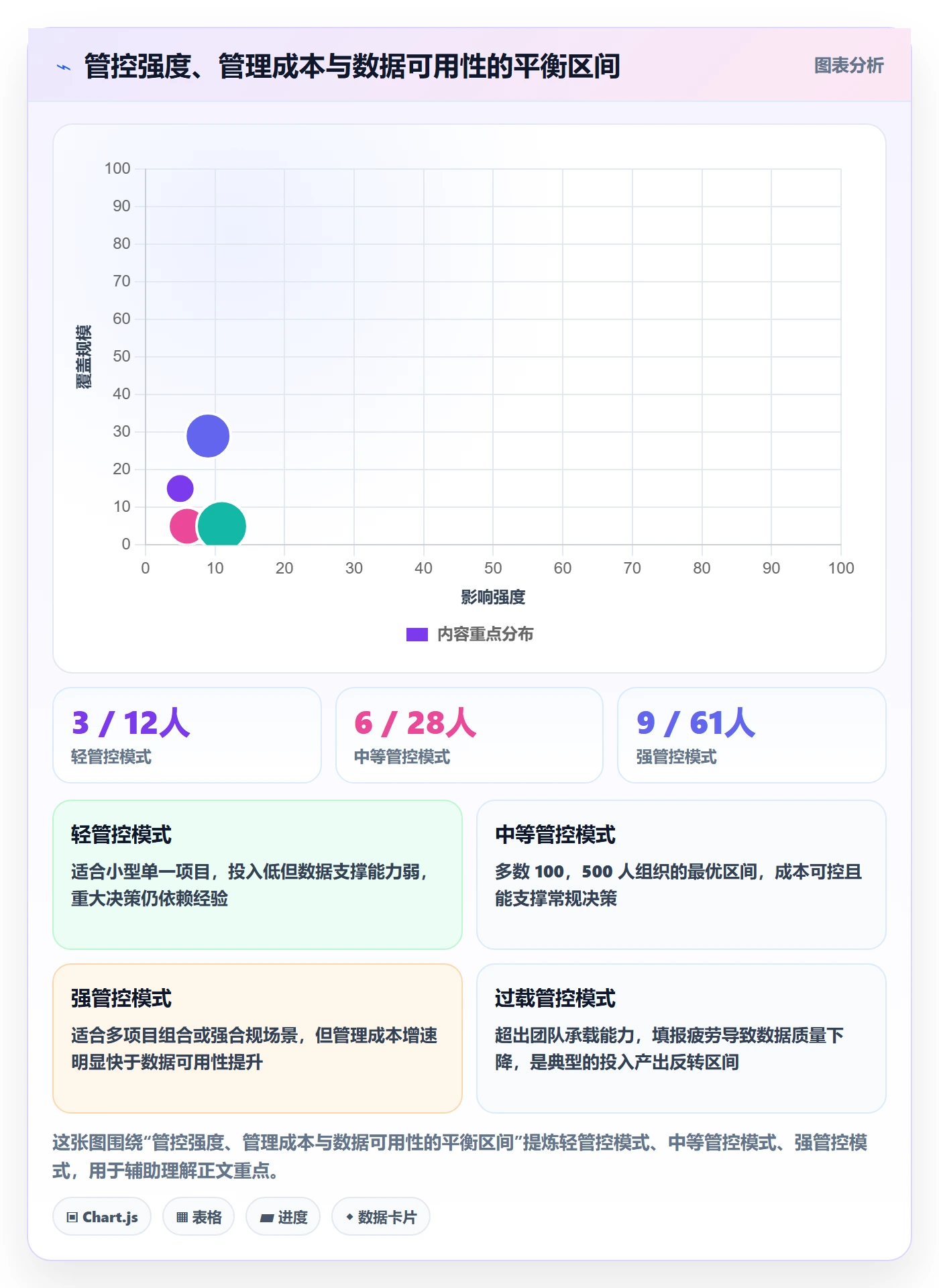 项目规划子计划全流程：企业管理者数据分析与一文讲清