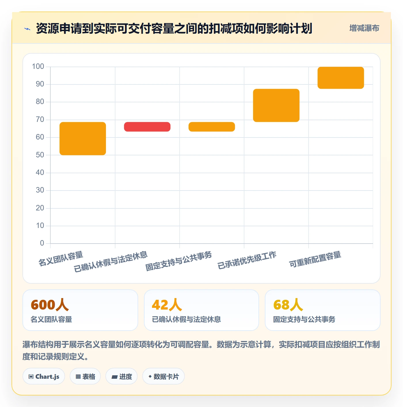 技能流程与规范:PMO资源管理数据分析关键指标