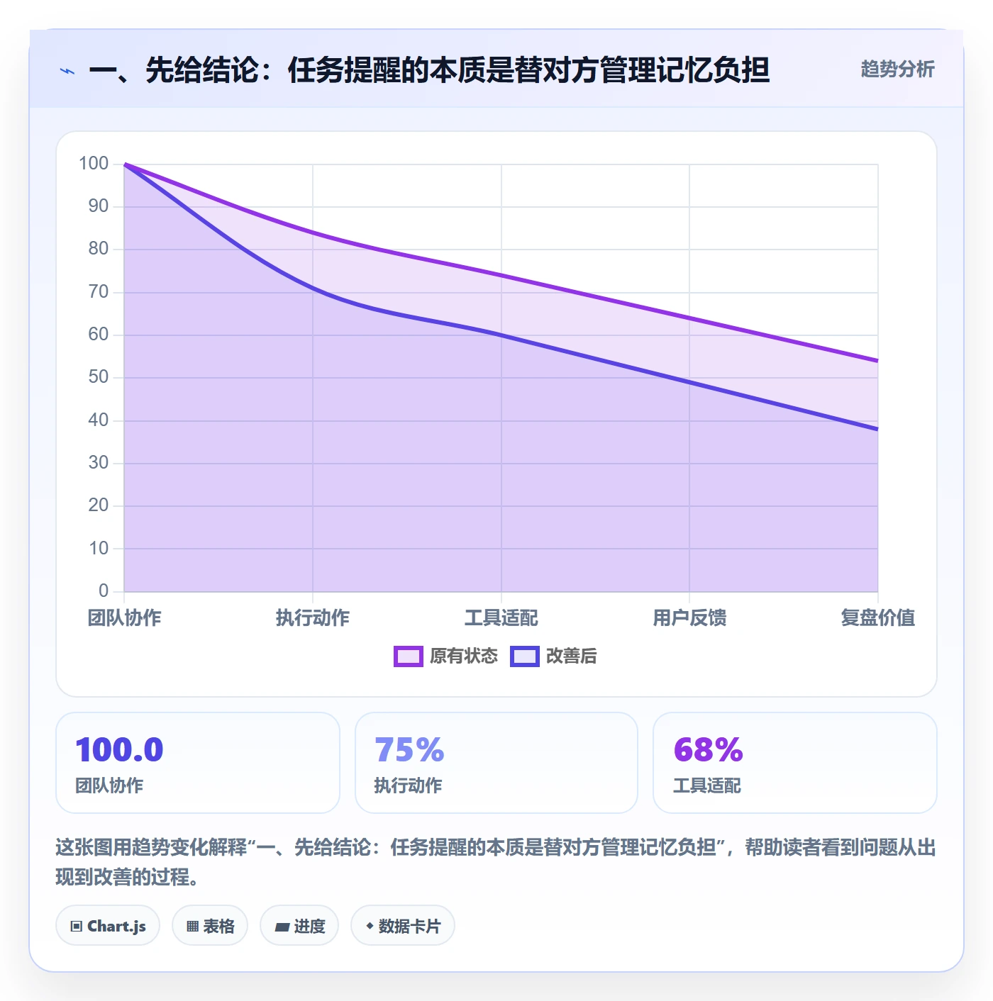 一、先给结论:任务提醒的本质是替对方管理记忆负担