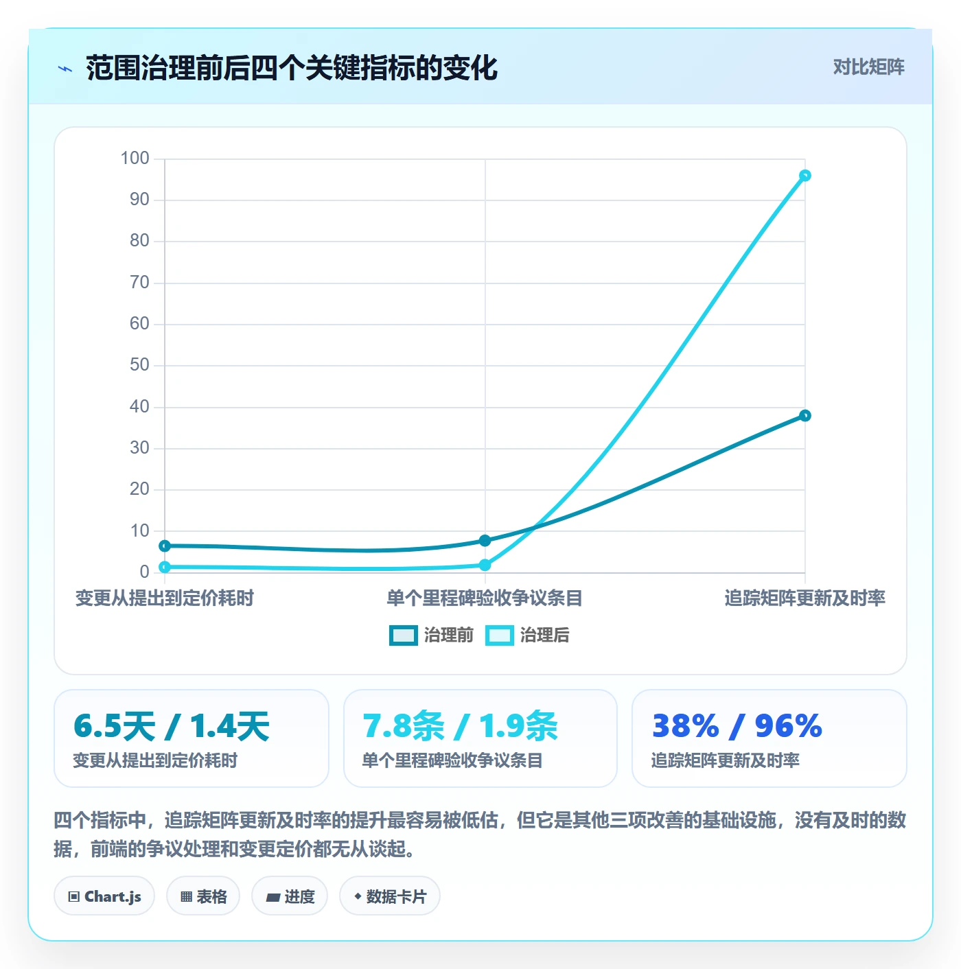 项目范围Scope教程:PMO实操方法,避坑指南