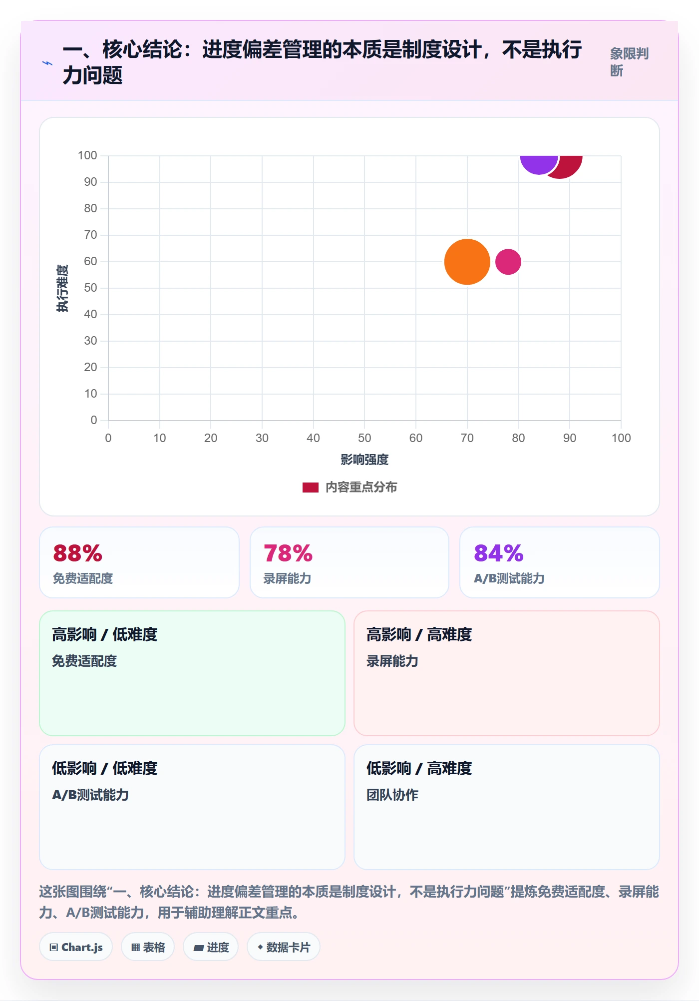 进度偏差管理指南：产品经理如何做好进度管理，制度设计全流程