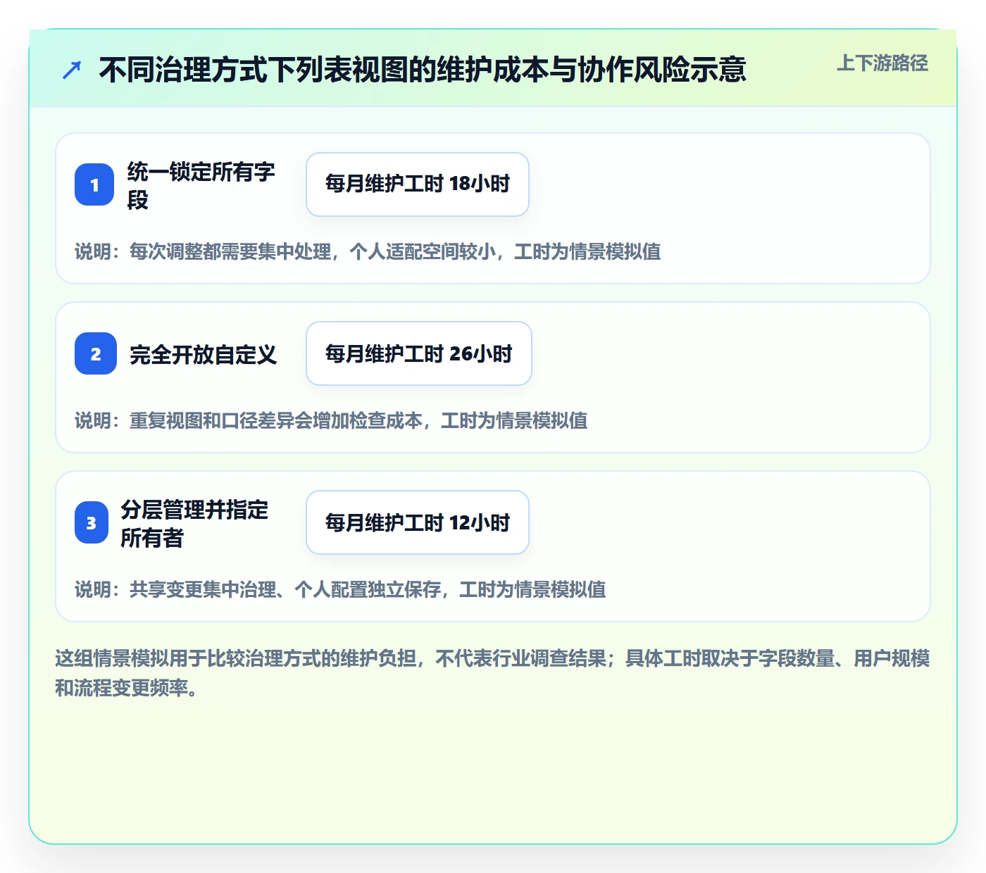 自定义列管理指南：管理层如何做好列表视图，最佳实践全流程