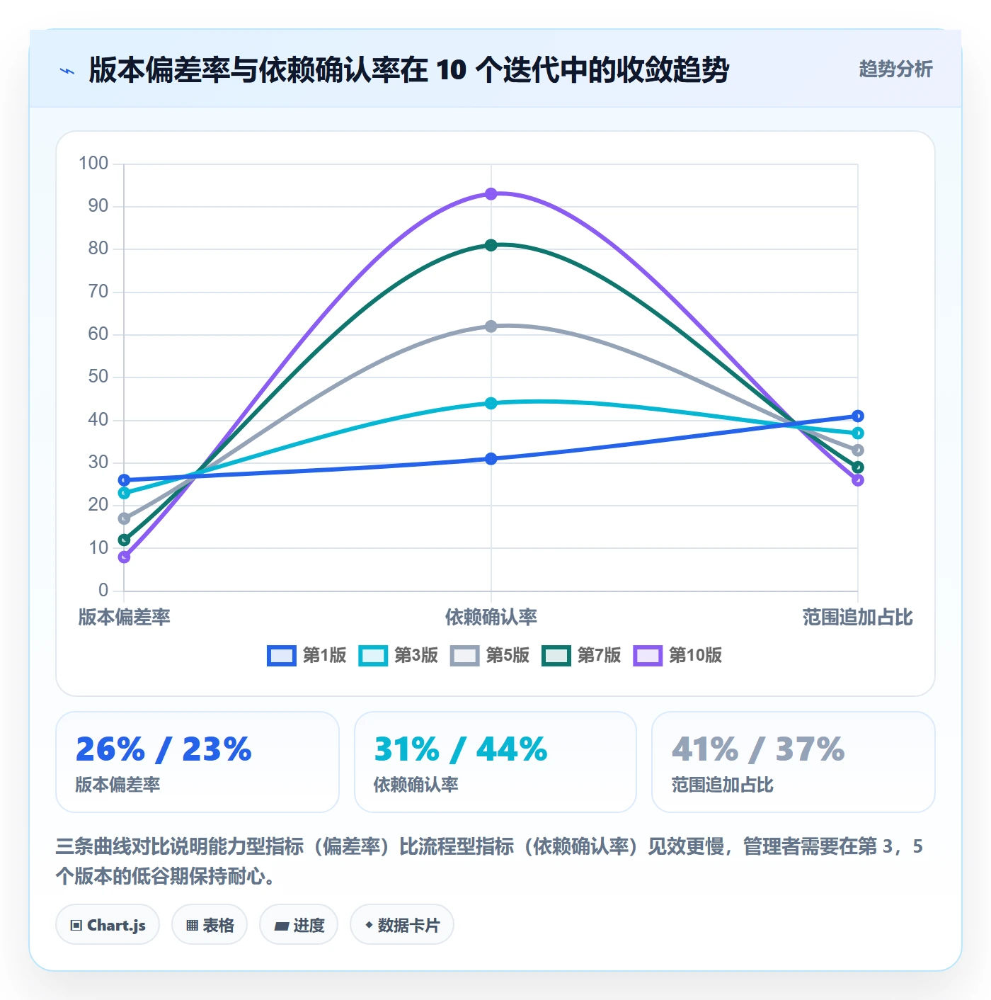 计划版本管理指南:项目经理如何做好项目规划,数据分析全流程