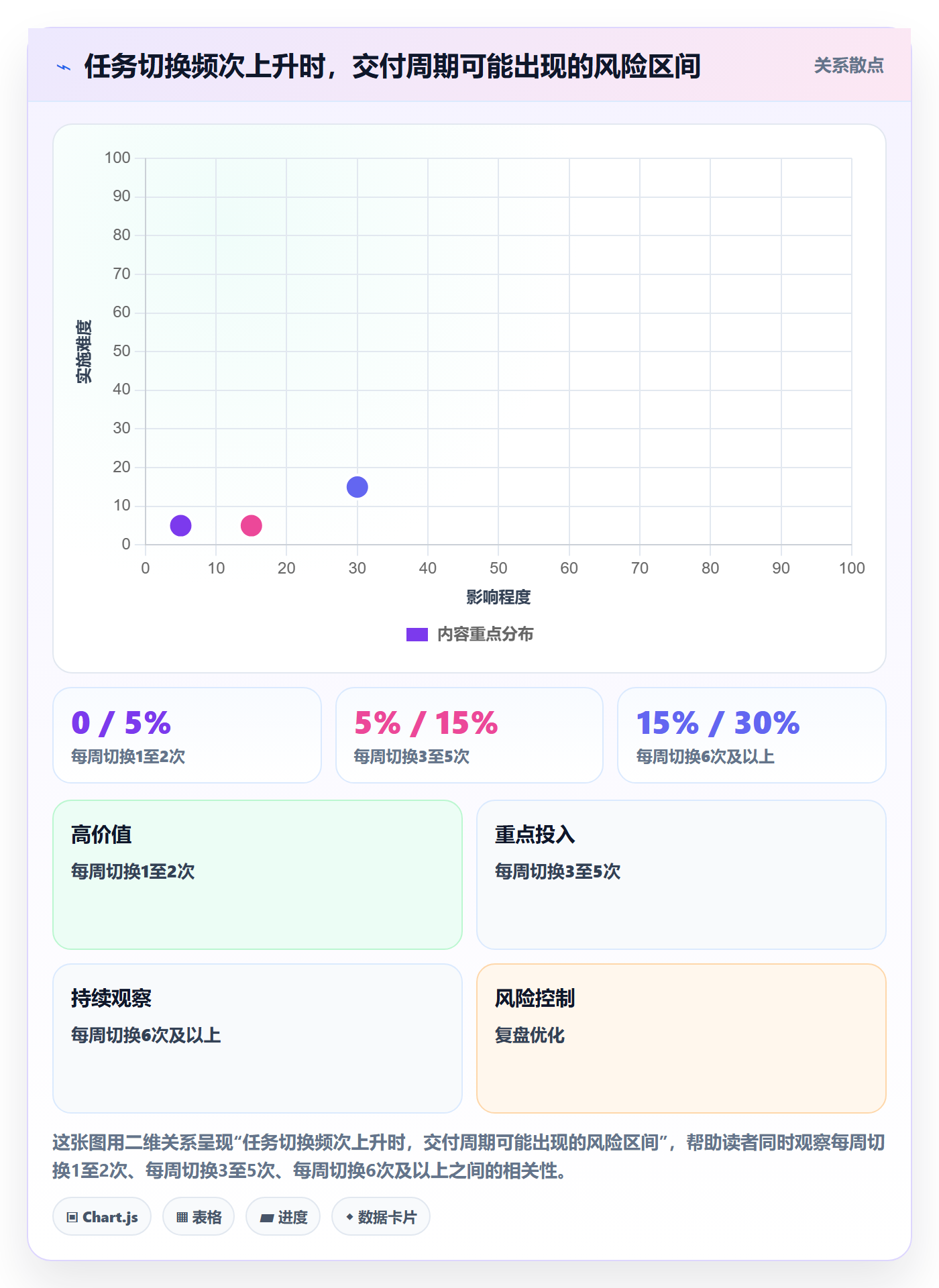 资源负载如何做好空闲资源?实施团队效率提升与操作步骤