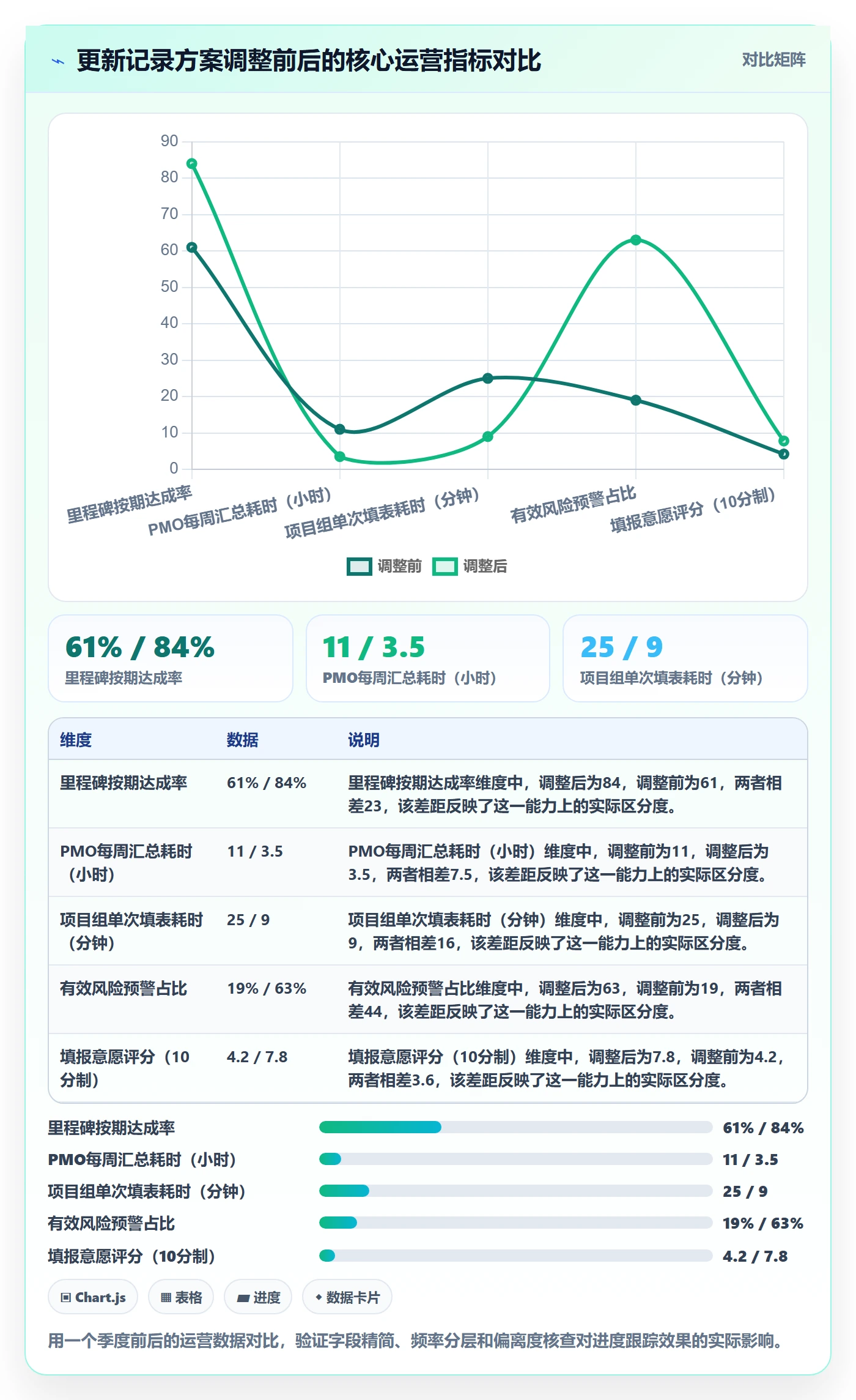 更新记录落地方案：PMO开展进度跟踪的风险控制案例解析