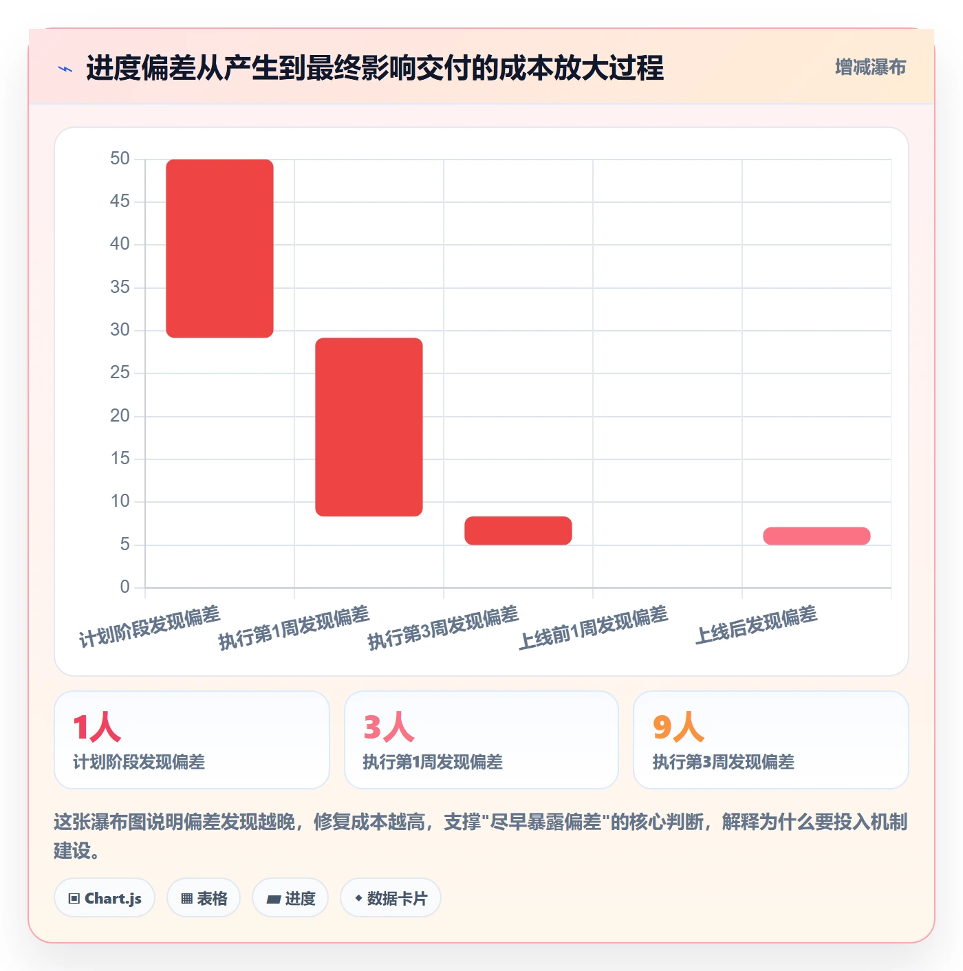 进度管理如何做好任务进度?项目负责人落地方案与操作步骤