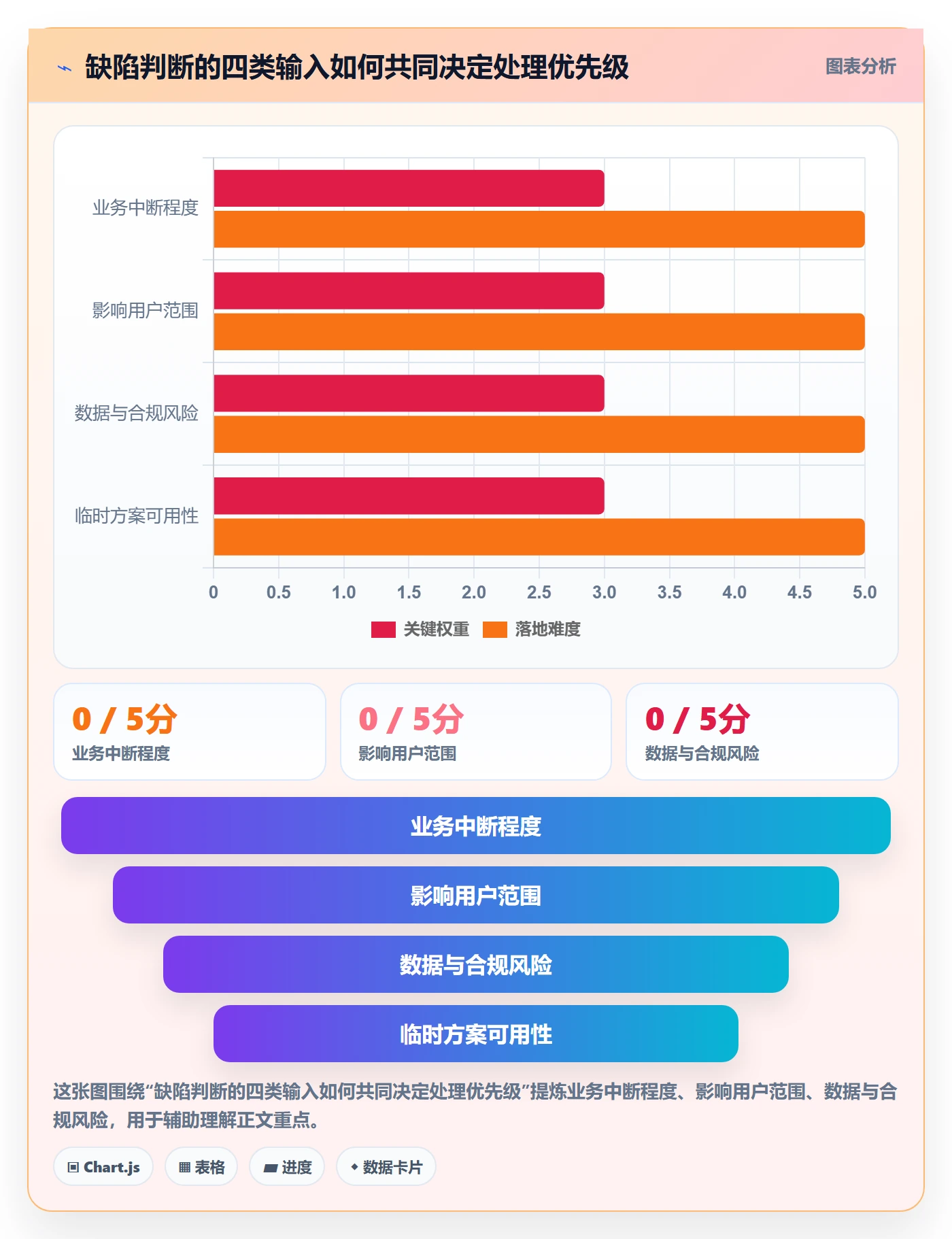 修复最佳实践:实施团队Bug / 缺陷协同管理,常见问题