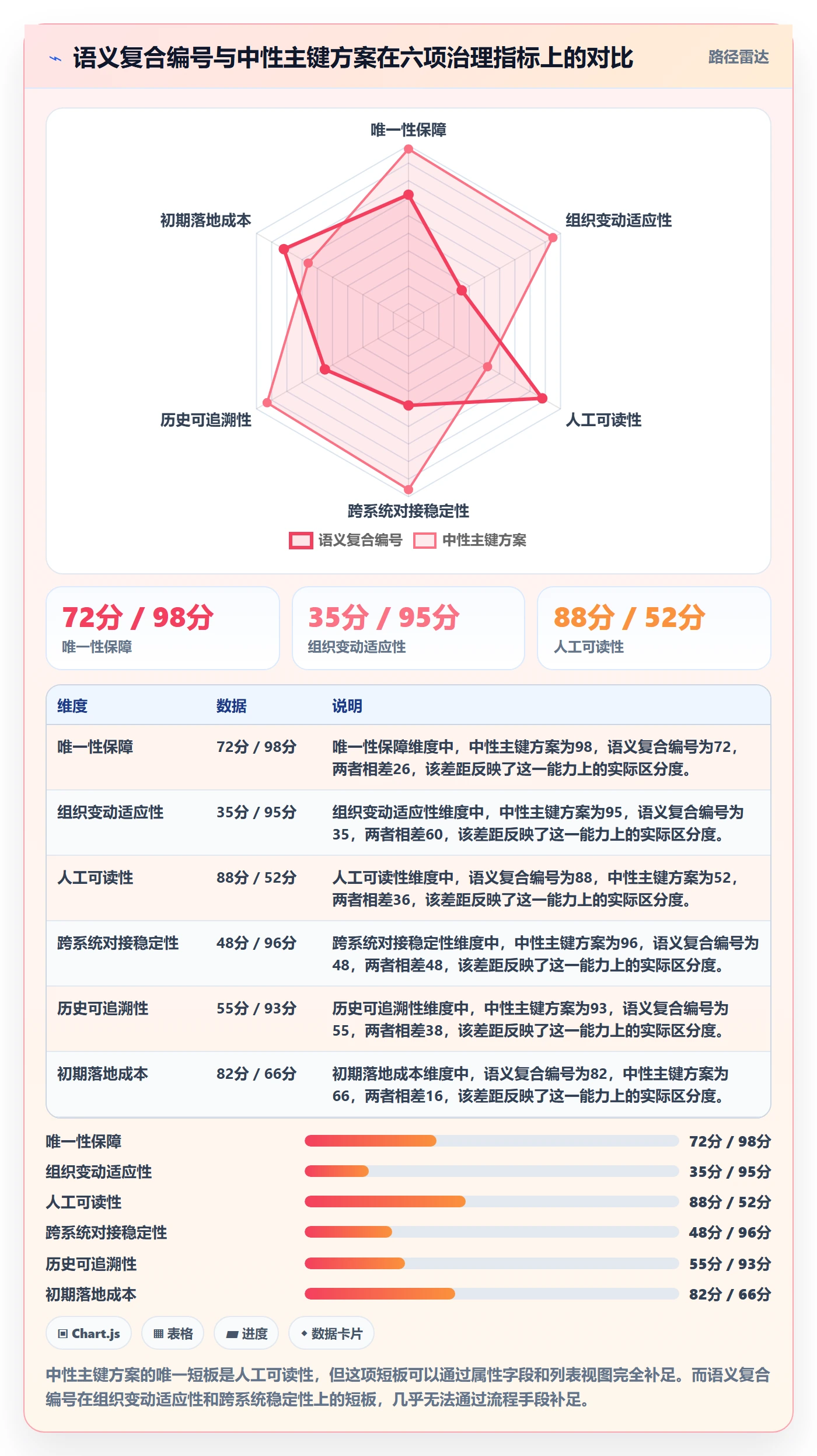 项目立项项目编号教程：PMO制度设计，避坑指南