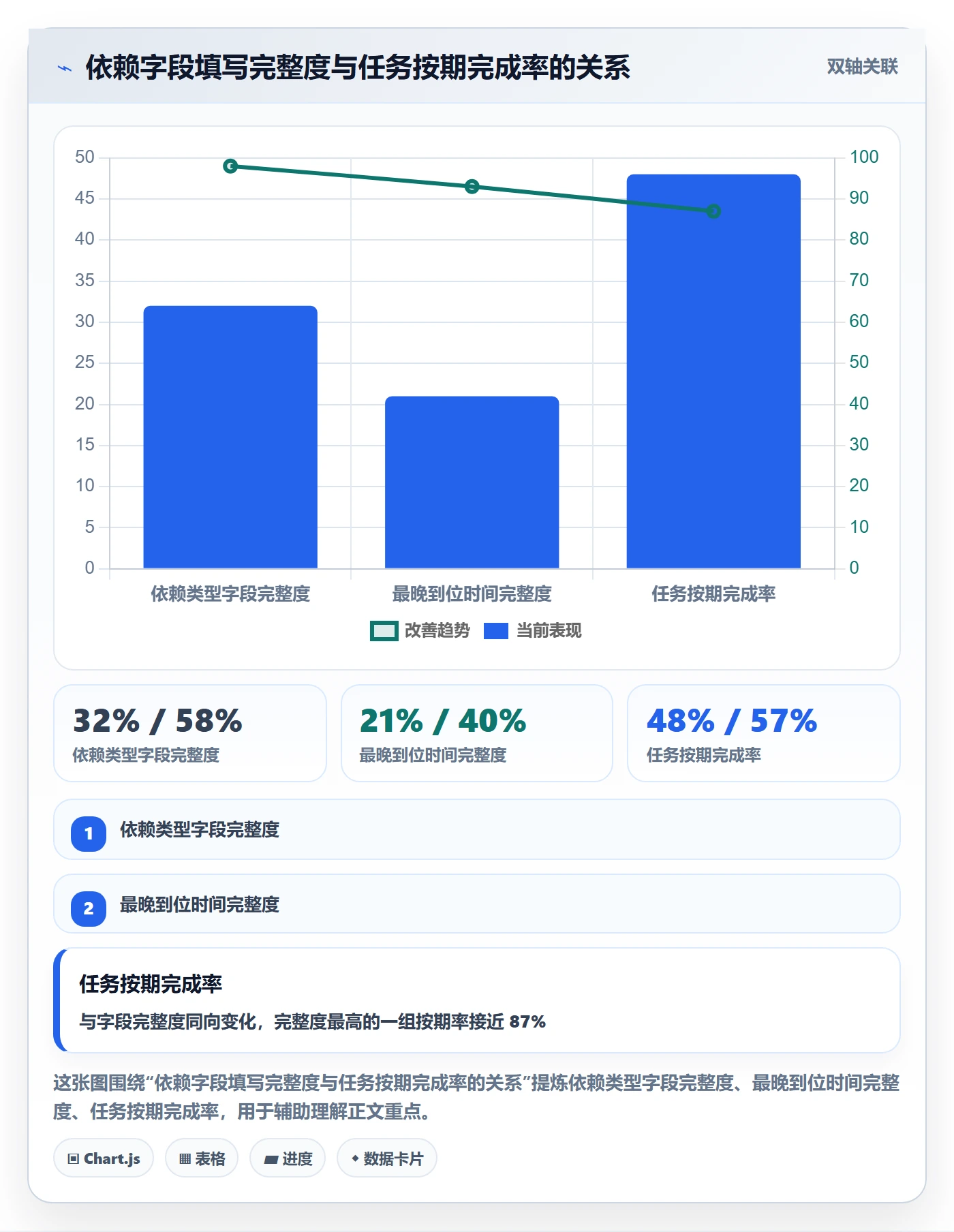 FS实操方法：项目负责人提升任务依赖效率的入门指南方法与模板