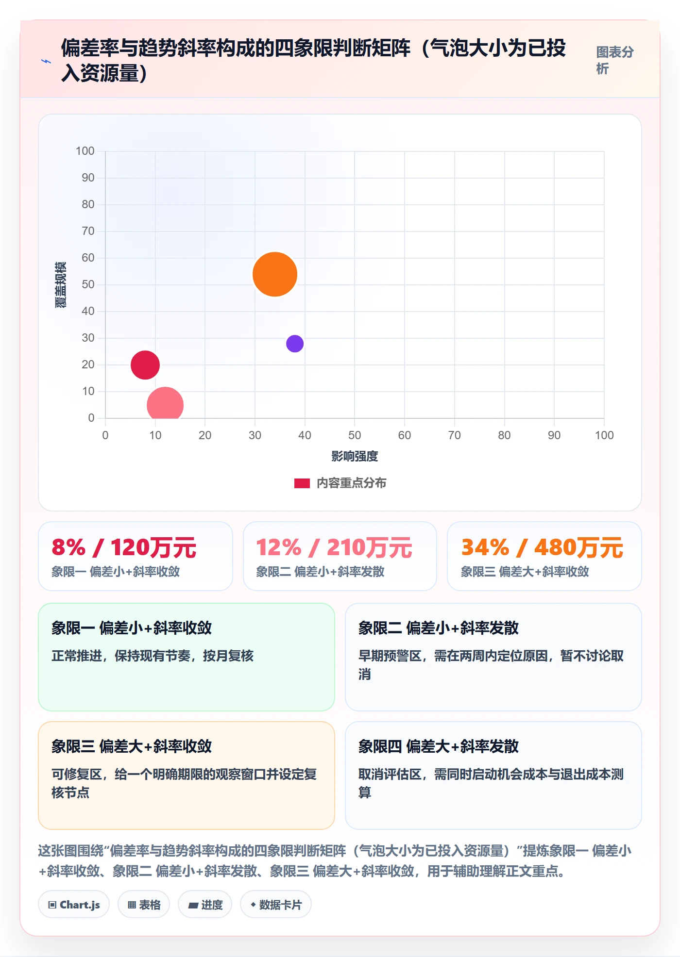 取消落地方案:企业管理者开展任务执行的数据分析案例解析