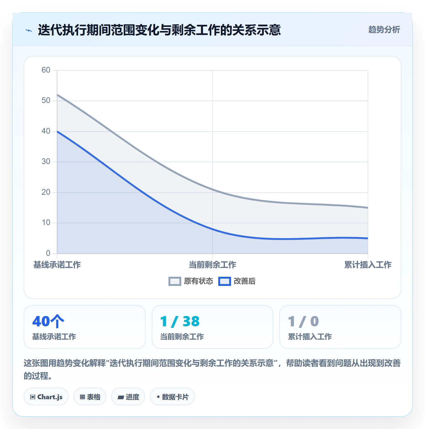 迭代管理迭代计划全流程:实施团队入门指南与一文讲清