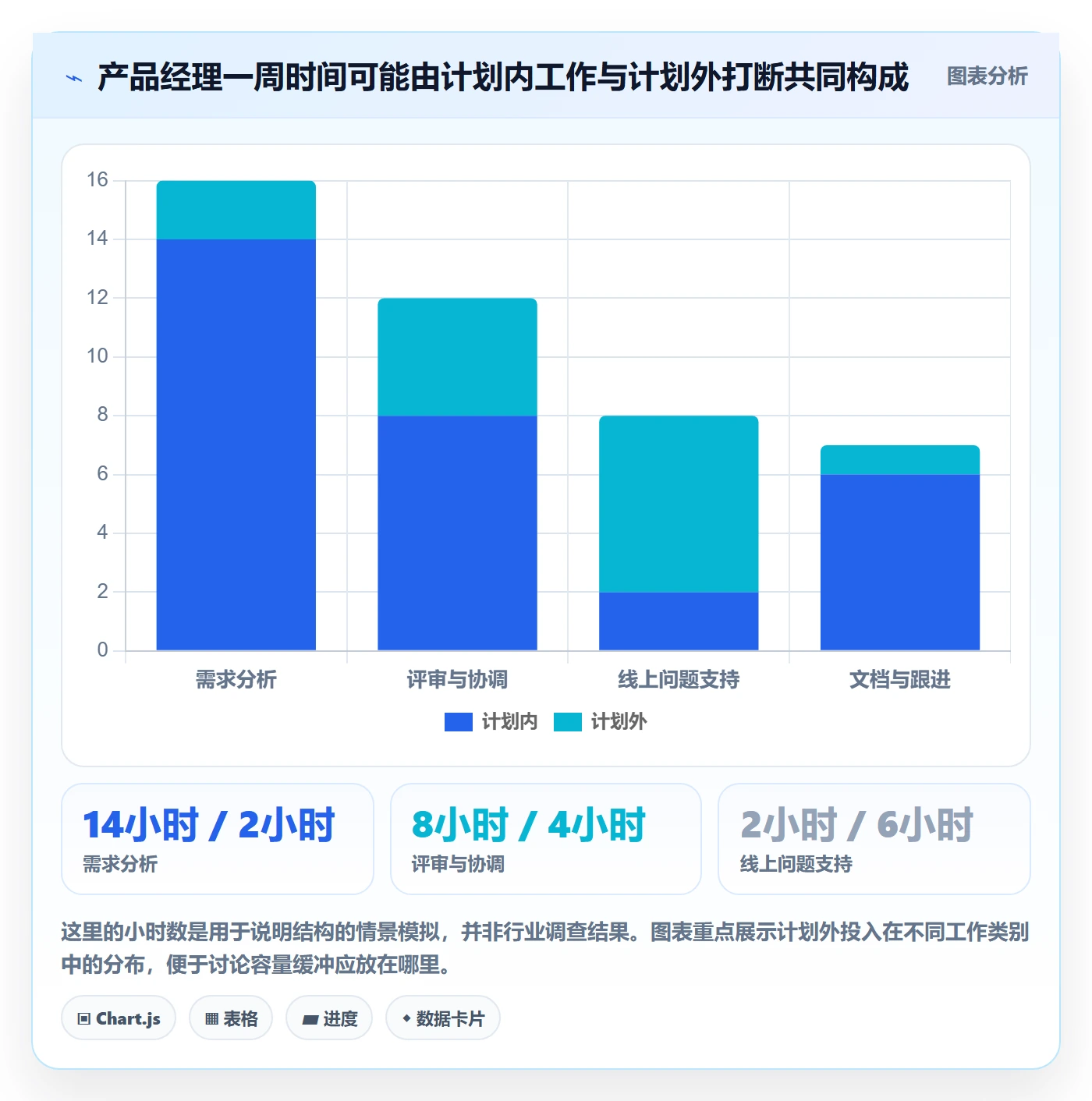 任务工时最佳实践:产品经理工时表协同管理,常见问题