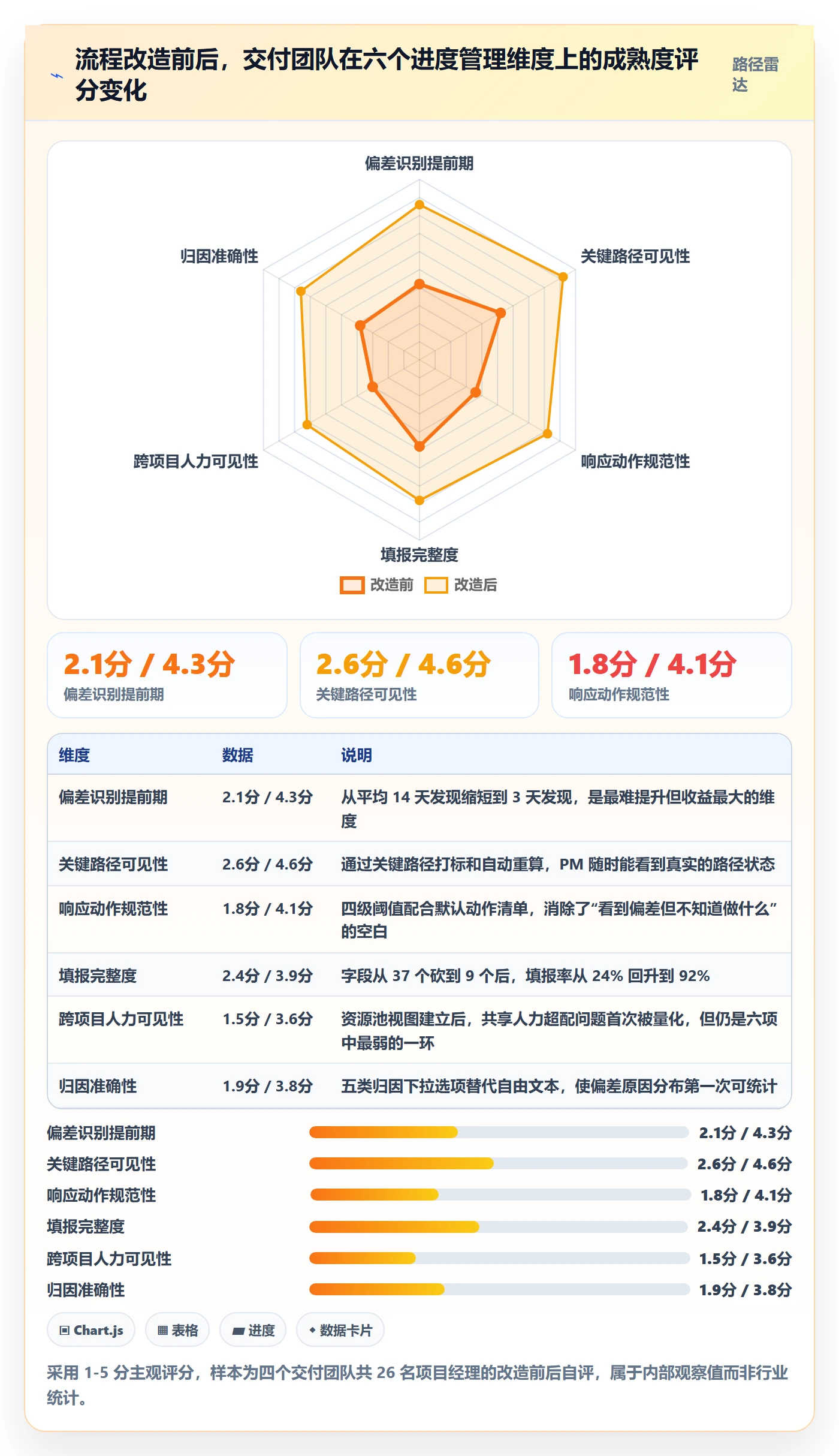 进度偏差实操方法:实施团队提升进度管理效率的流程优化方法与模板