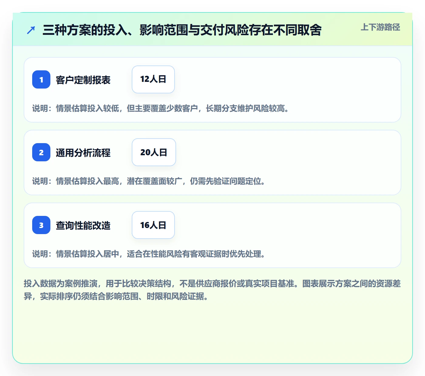 需求收集怎么做?管理层协同管理:需求管理从0到1