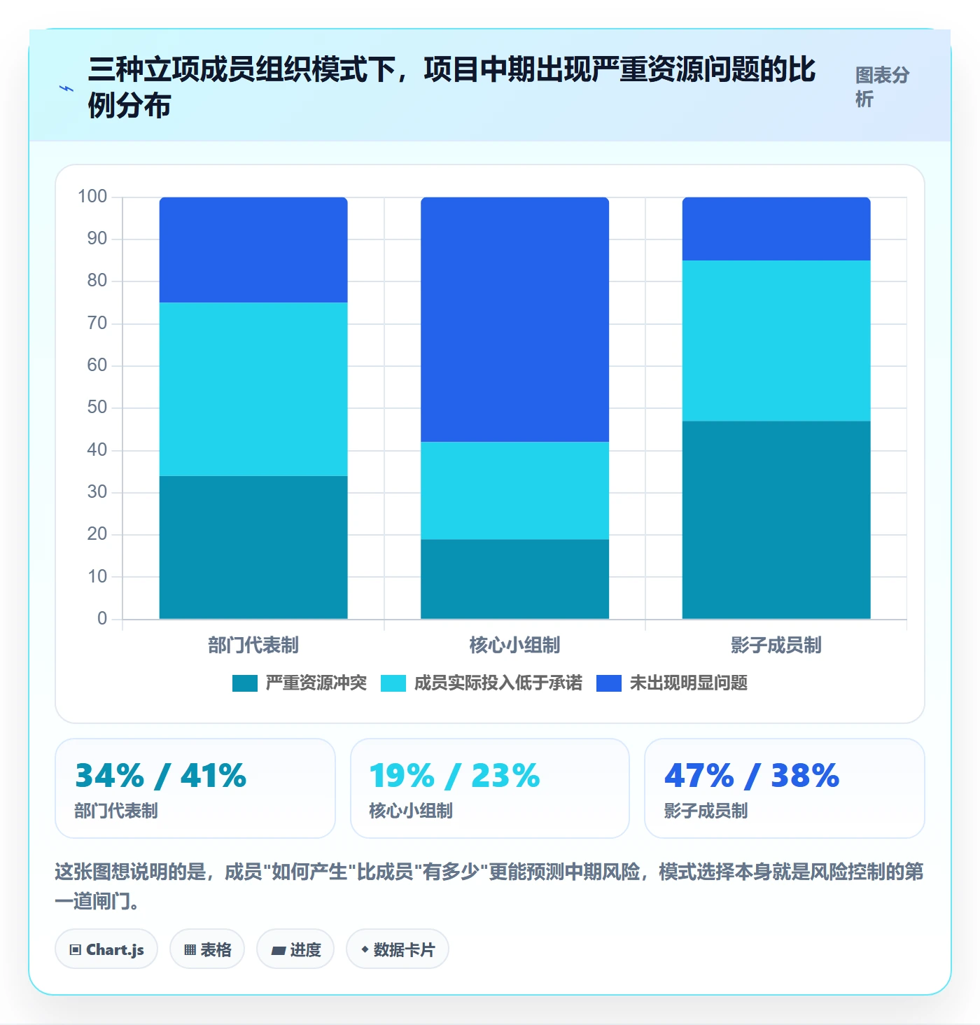 项目立项如何做好项目成员?项目负责人风险控制与操作步骤