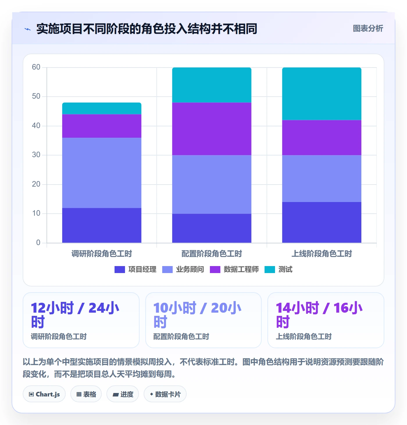 人力资源计划资源负载教程：实施团队实操方法，避坑指南