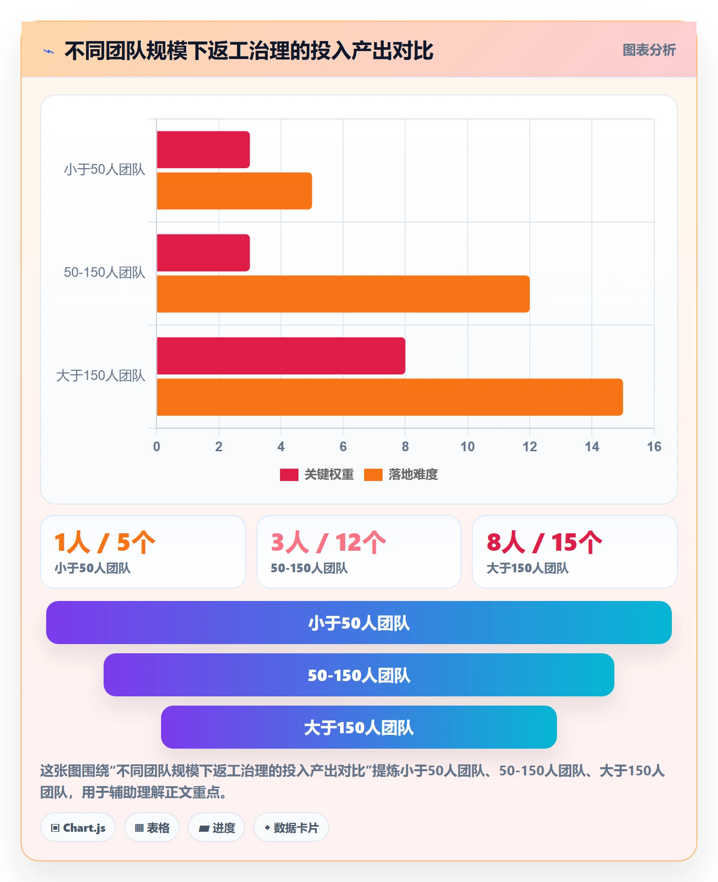 返工流程与规范:项目成员任务验收风险控制关键指标