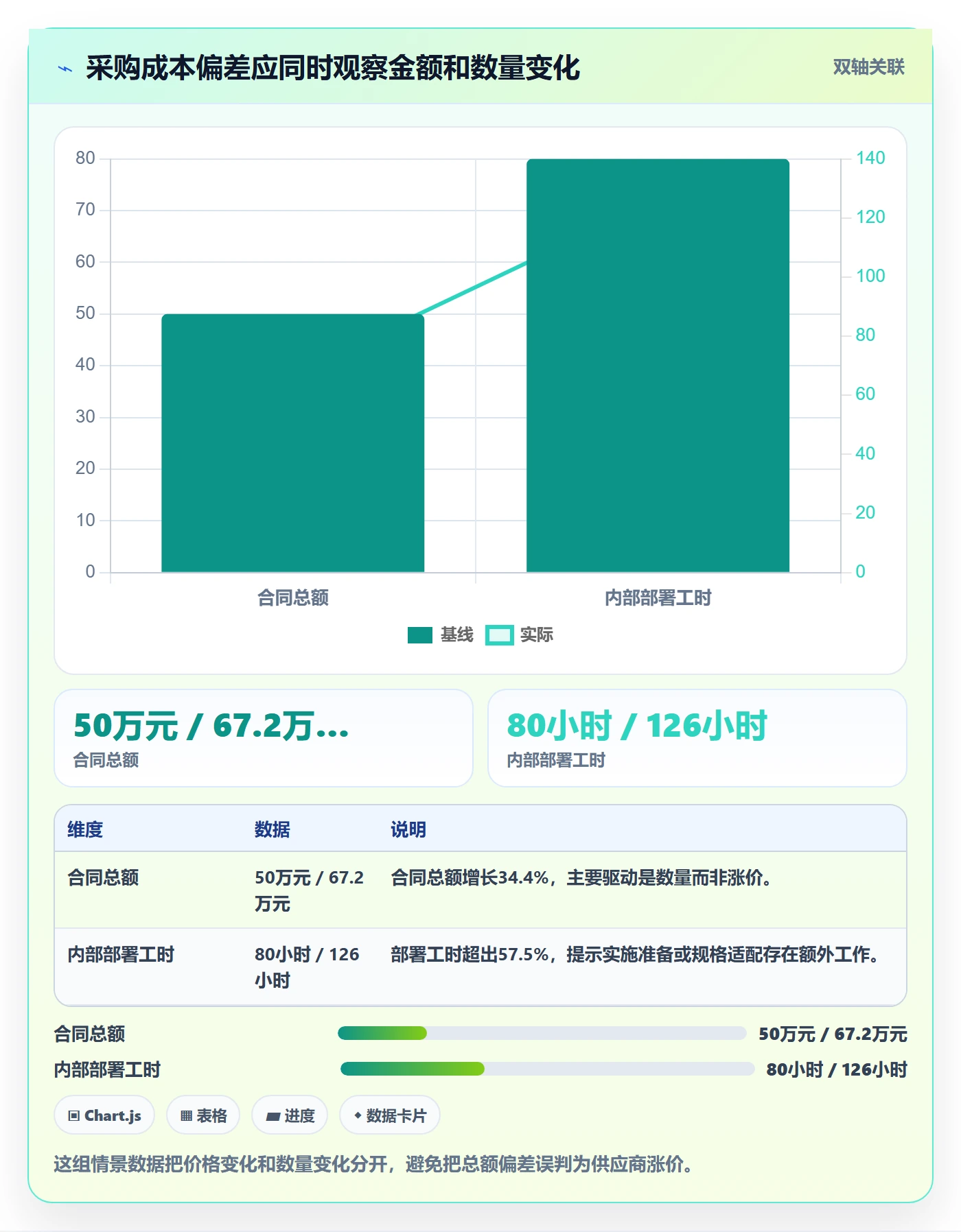 成本管理如何做好采购成本？实施团队数据分析与操作步骤