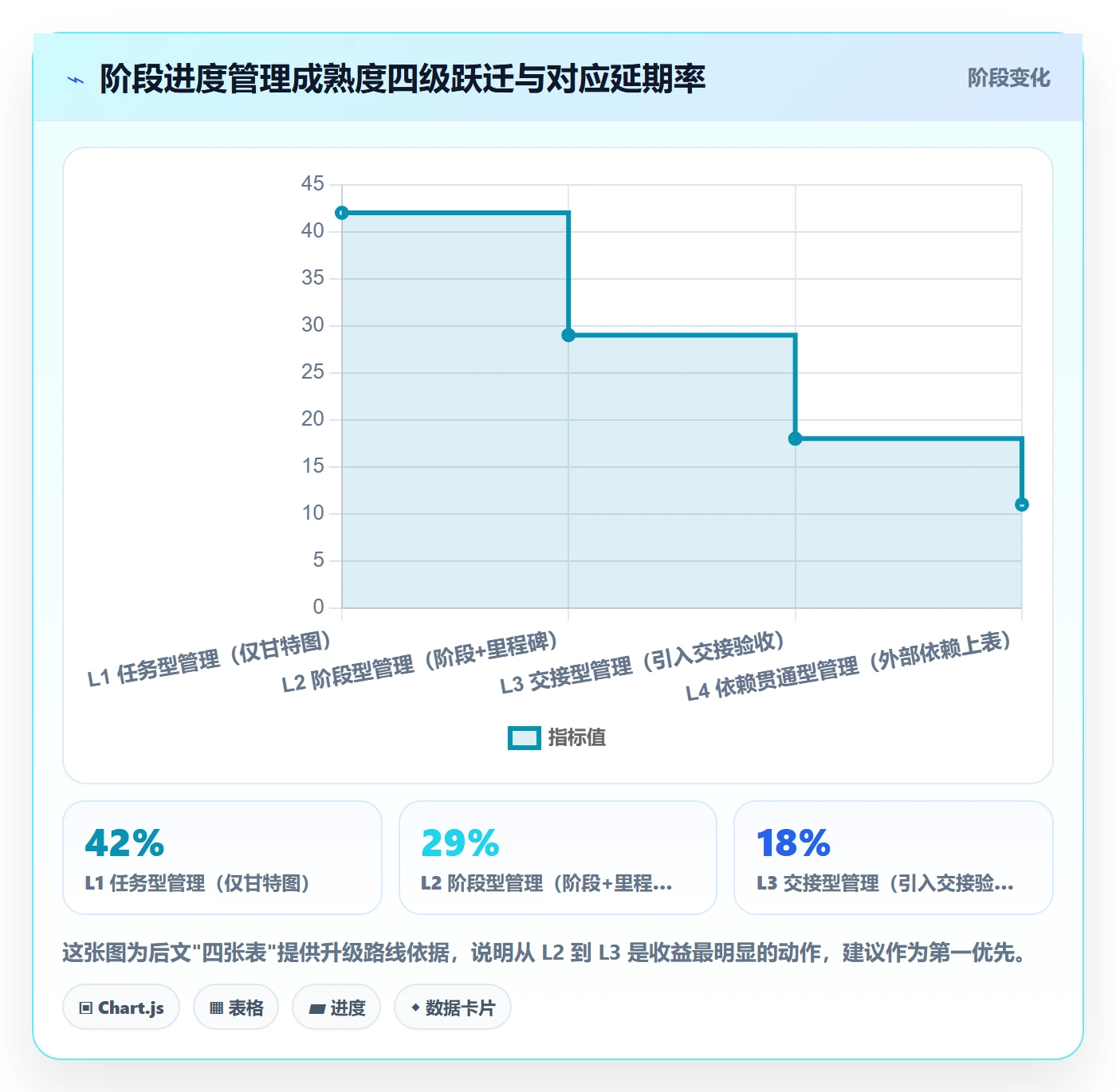阶段进度实操方法:实施团队提升进度管理效率的最佳实践方法与模板