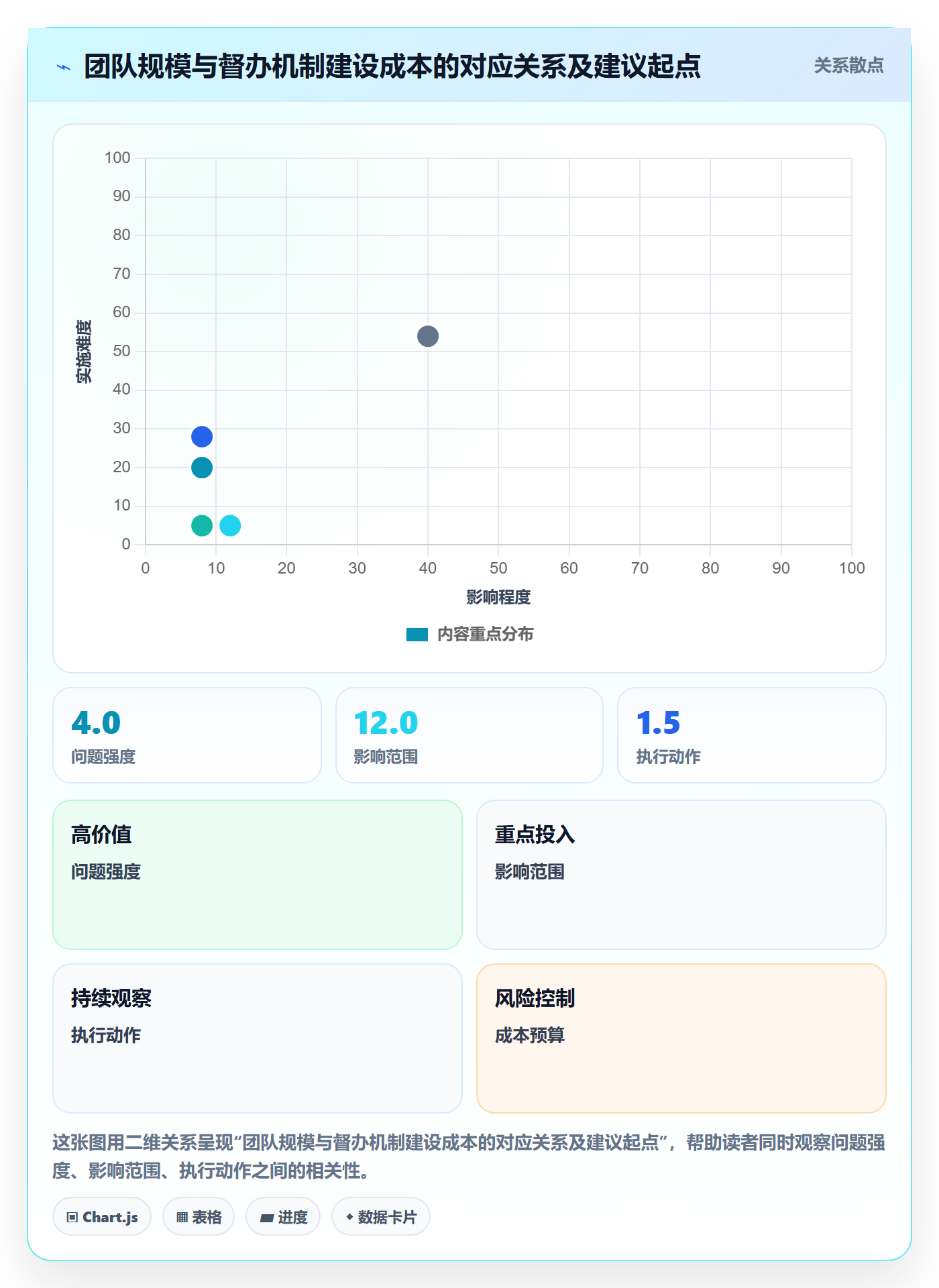 督办怎么做?产品经理协同管理:任务提醒从0到1