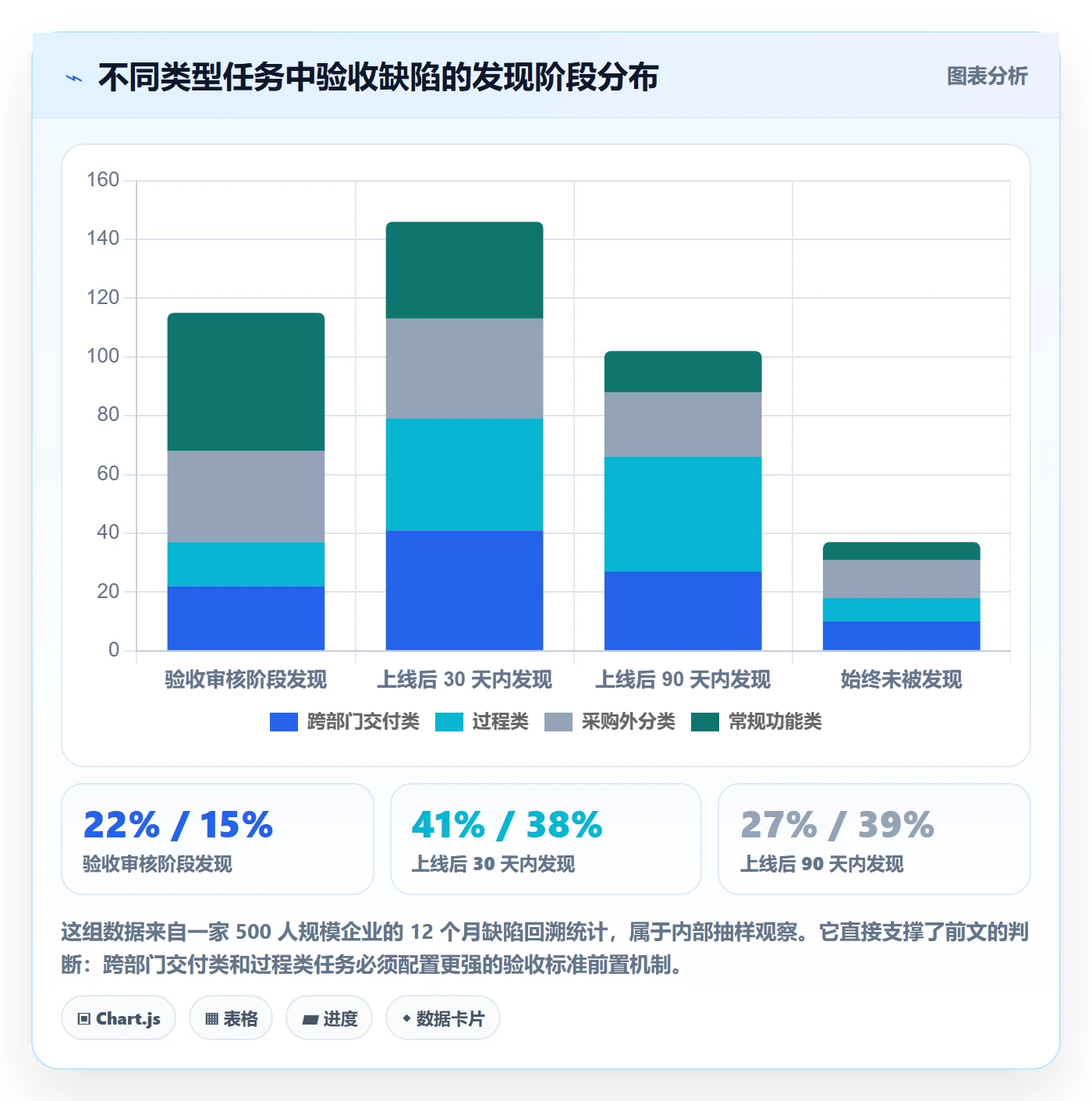 审核落地方案:企业管理者开展任务验收的风险控制案例解析