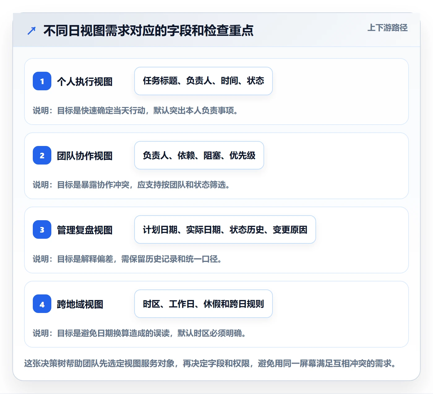 日视图管理指南:研发团队如何做好日历视图,数据分析全流程