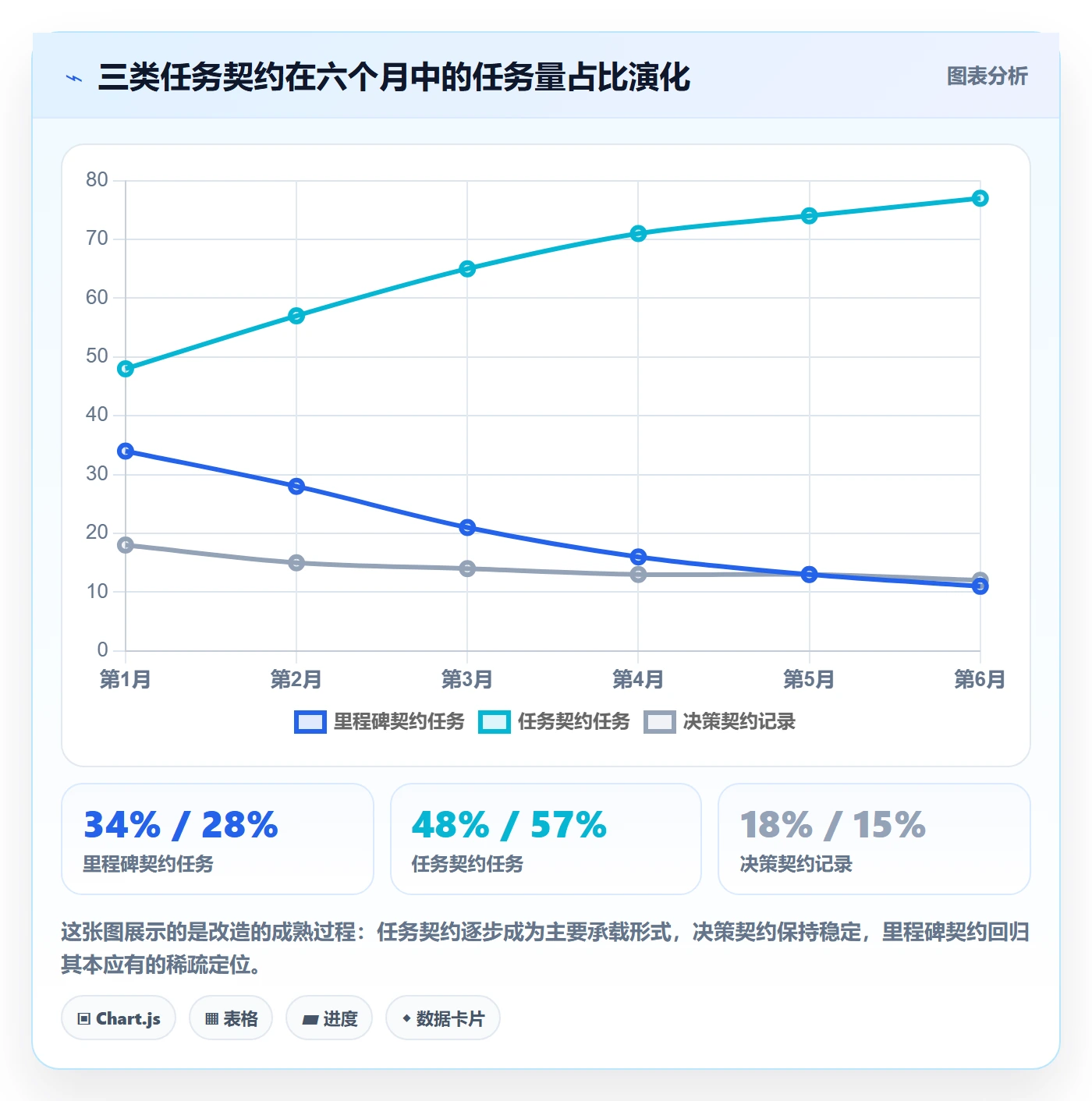取消落地方案:项目经理开展任务执行的效率提升案例解析