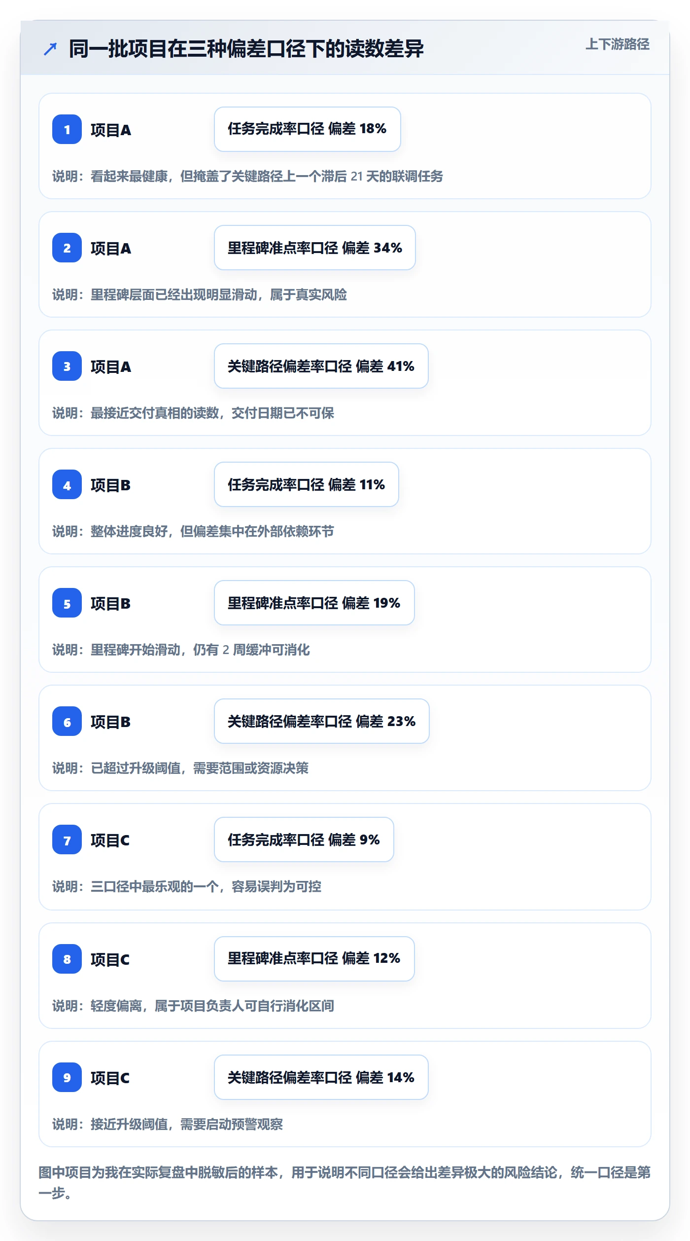 进度偏差实操方法:项目负责人提升进度管理效率的落地方案方法与模板