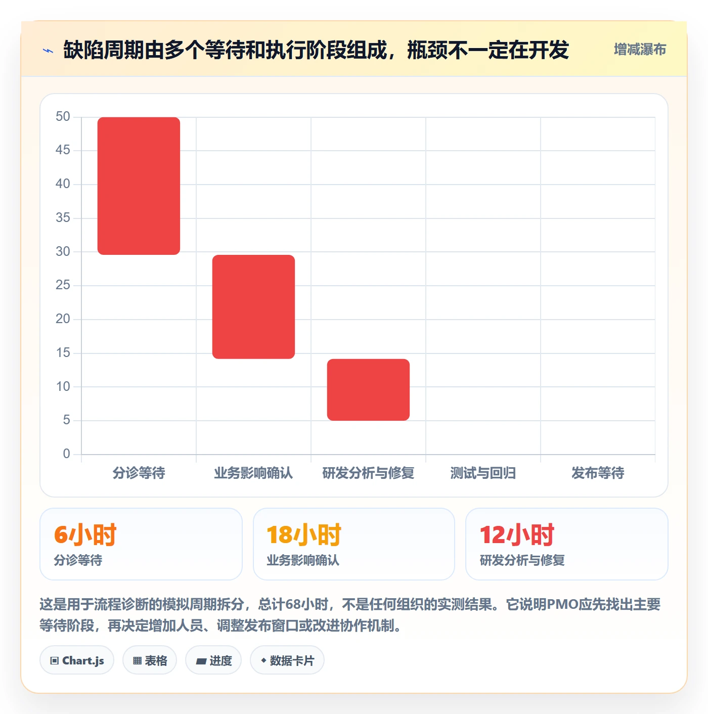 严重程度管理指南：PMO如何做好Bug / 缺陷，实操方法全流程