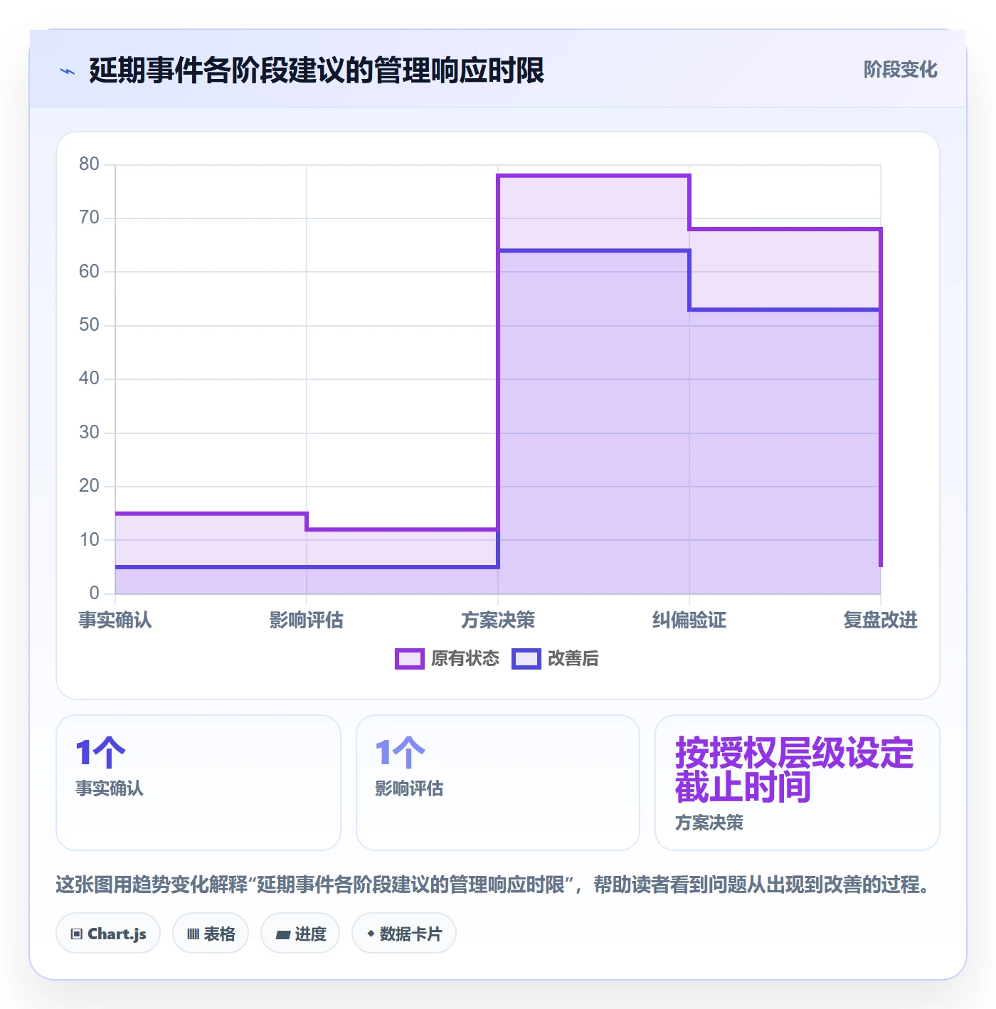 延期管理超期全流程：项目经理落地方案与一文讲清
