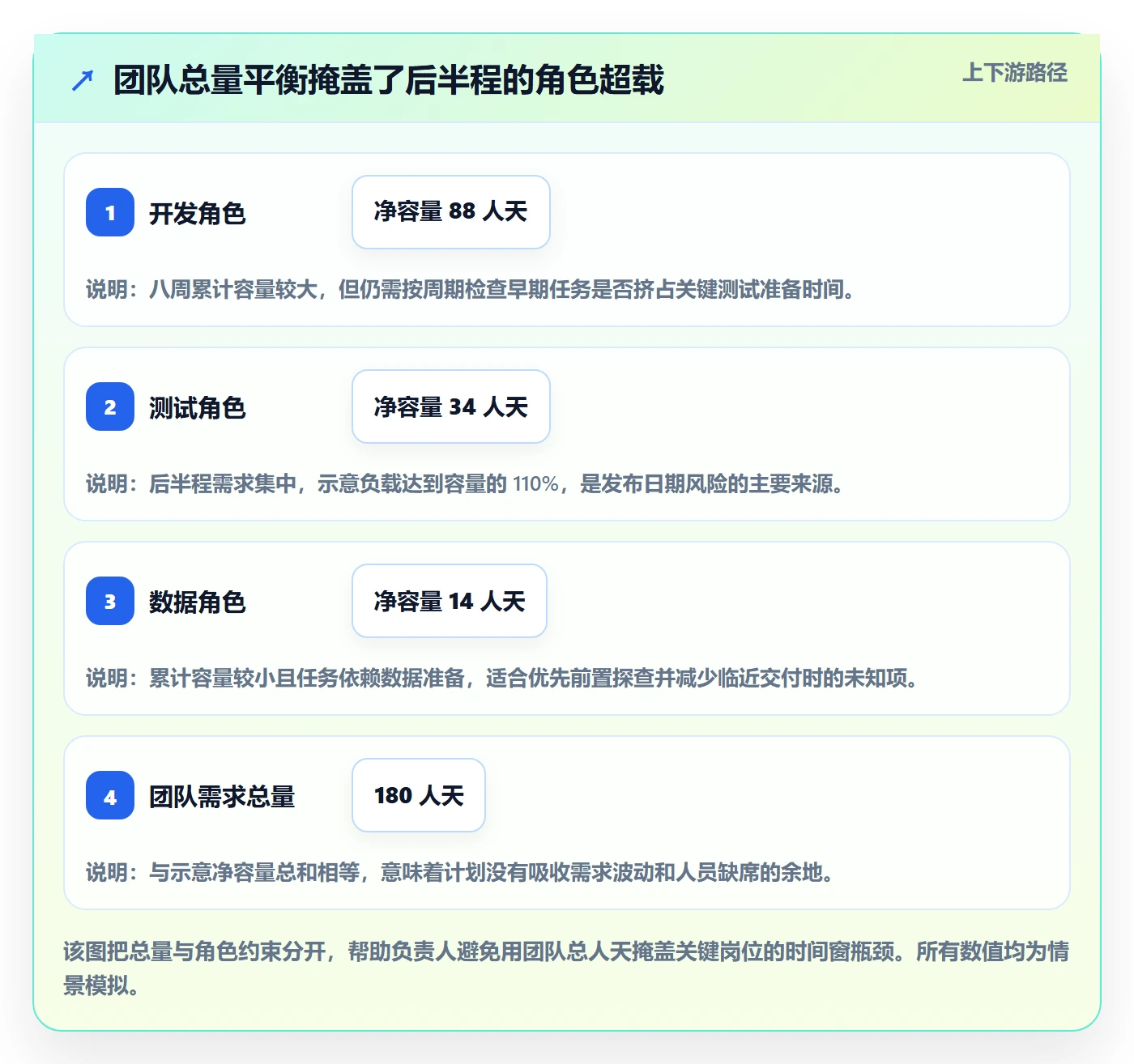 资源负载产能全流程:项目负责人实操方法与一文讲清
