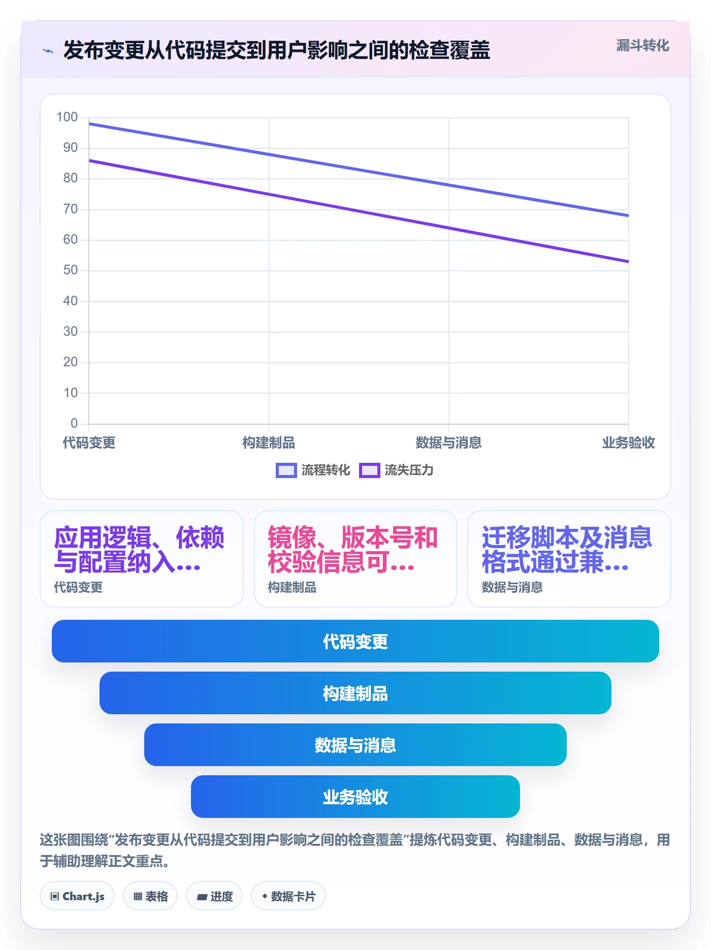 发布管理回滚教程：研发团队最佳实践，避坑指南