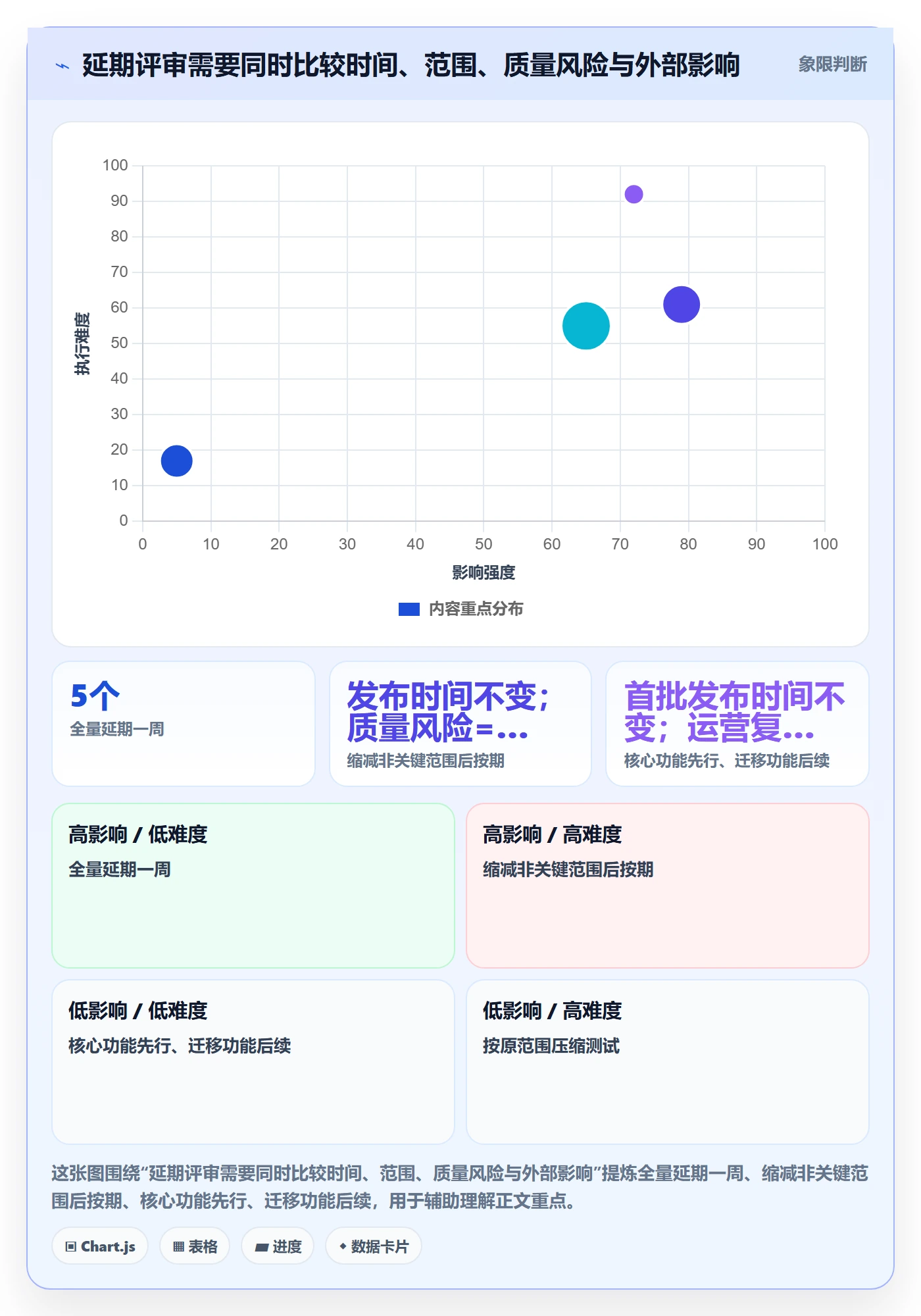 延期审批管理指南:研发团队如何做好延期管理,效率提升全流程