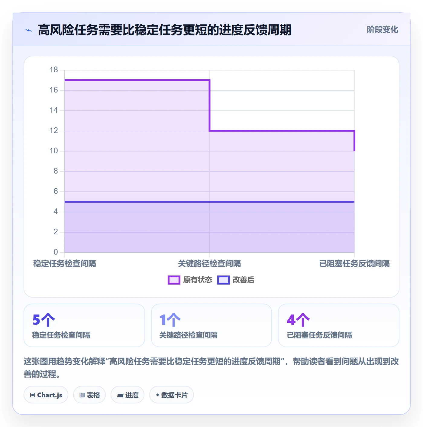 动态管理指南：实施团队如何做好进度跟踪，实操方法全流程