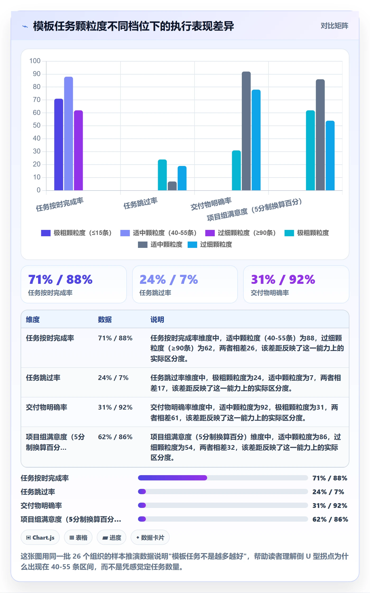 项目模板如何做好模板任务？PMO实操方法与操作步骤