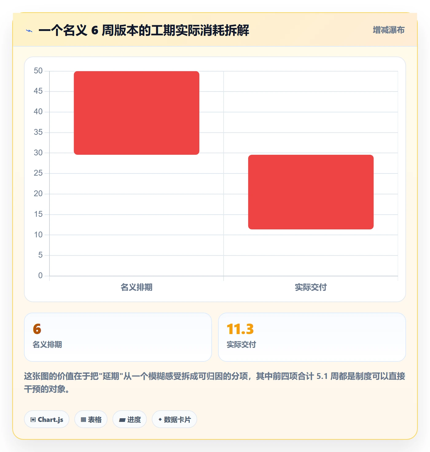 项目计划实操方法:研发团队提升项目规划效率的制度设计方法与模板