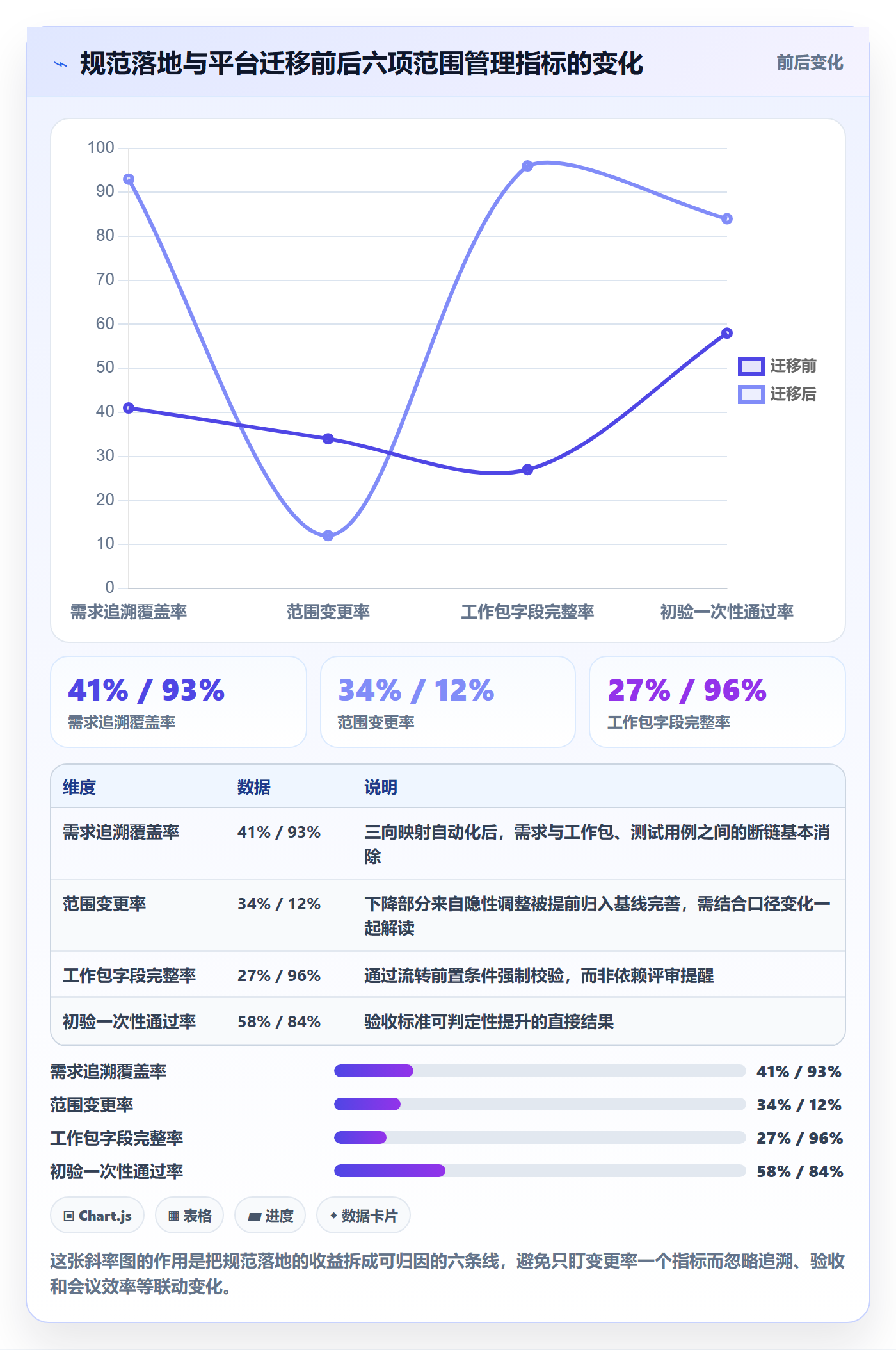 工作分解流程与规范:项目经理项目范围最佳实践关键指标