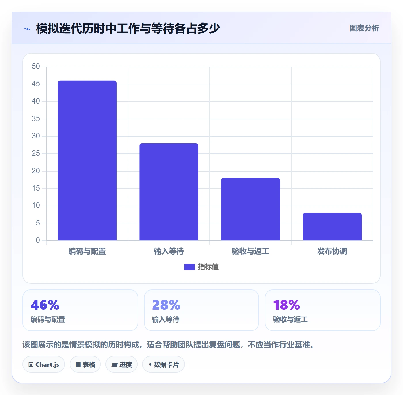 迭代管理迭代任务全流程：跨部门团队风险控制与一文讲清