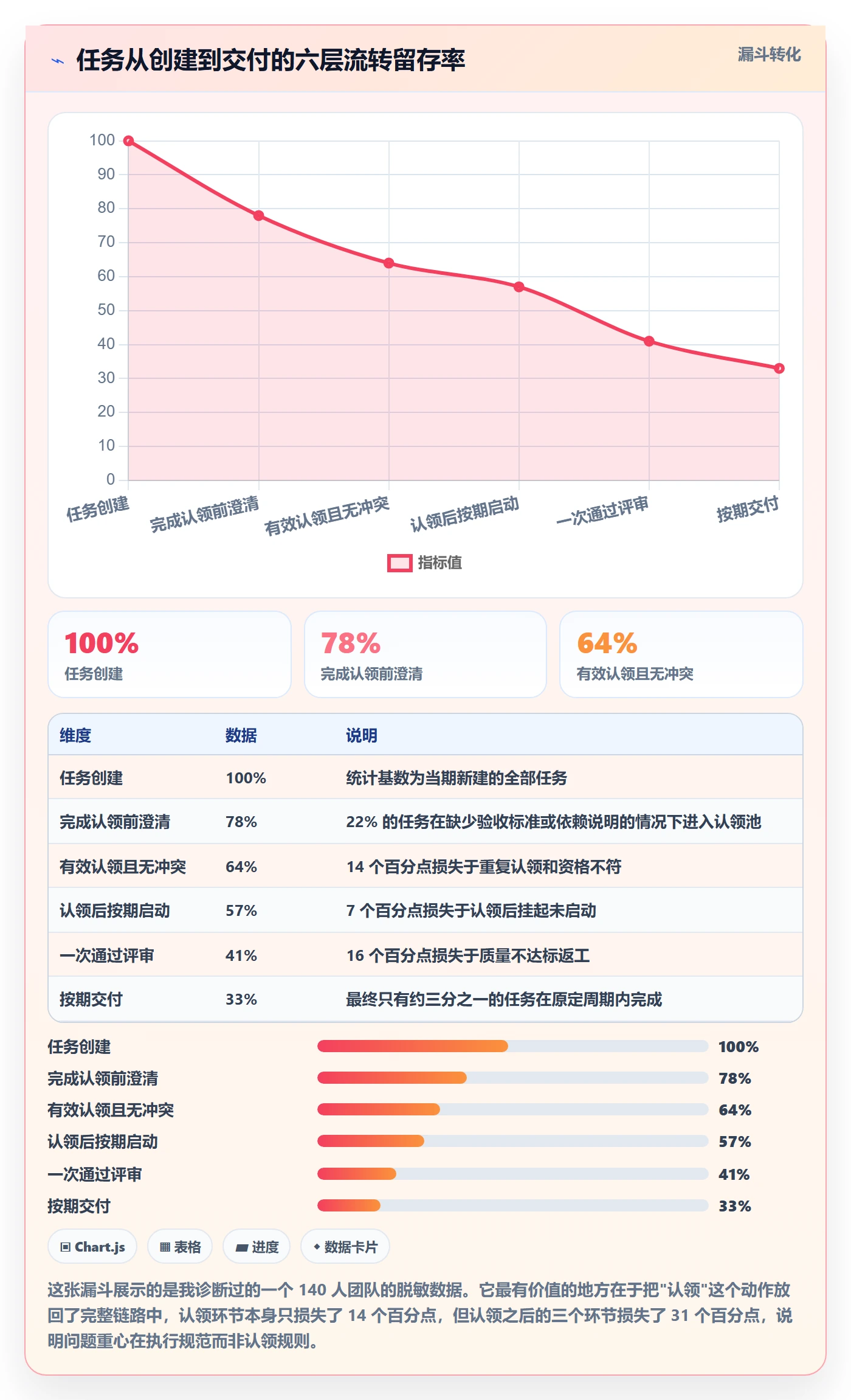 认领流程与规范:项目成员任务分派协同管理关键指标