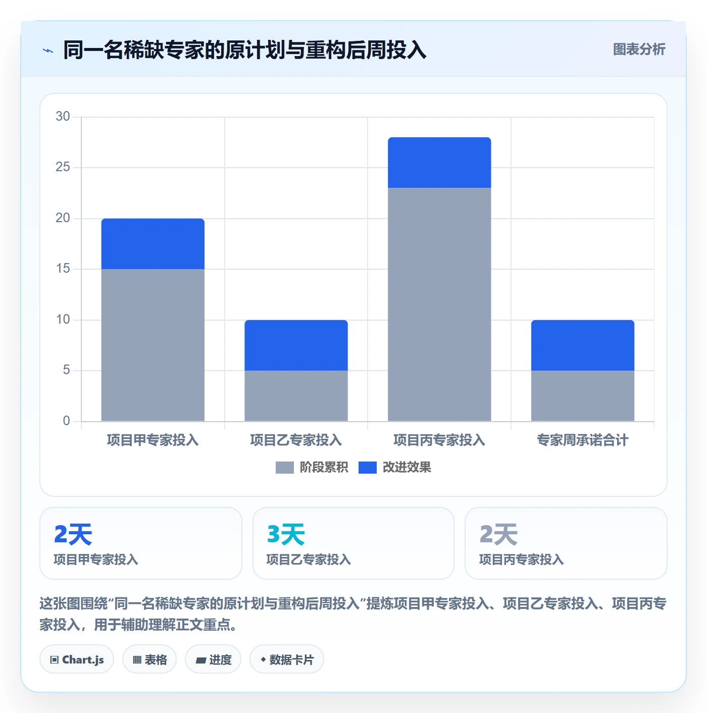 人员管理指南：实施团队如何做好资源管理，风险控制全流程