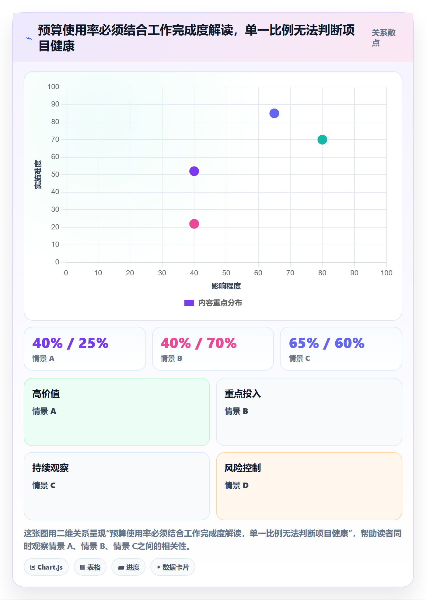 项目成本流程与规范：项目经理成本管理制度设计关键指标