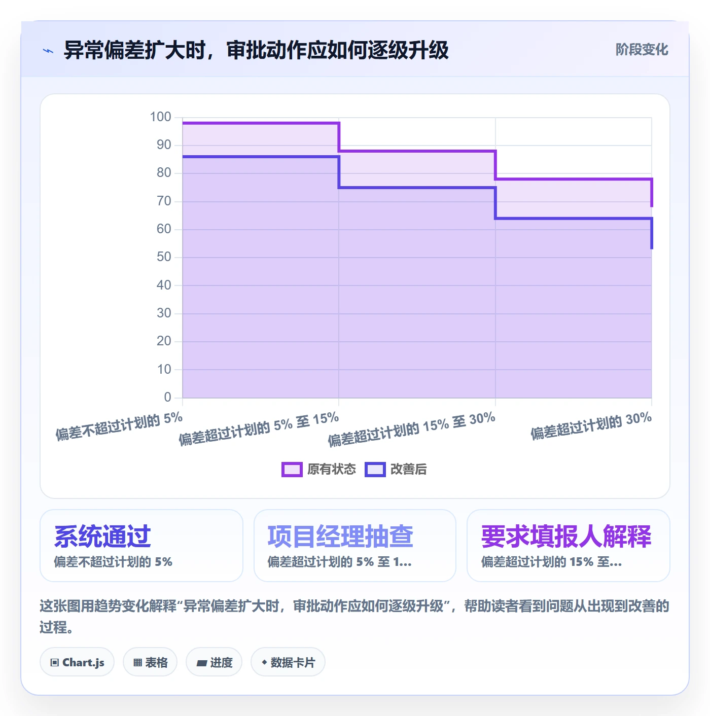 审批落地方案:项目经理开展工时表的协同管理案例解析