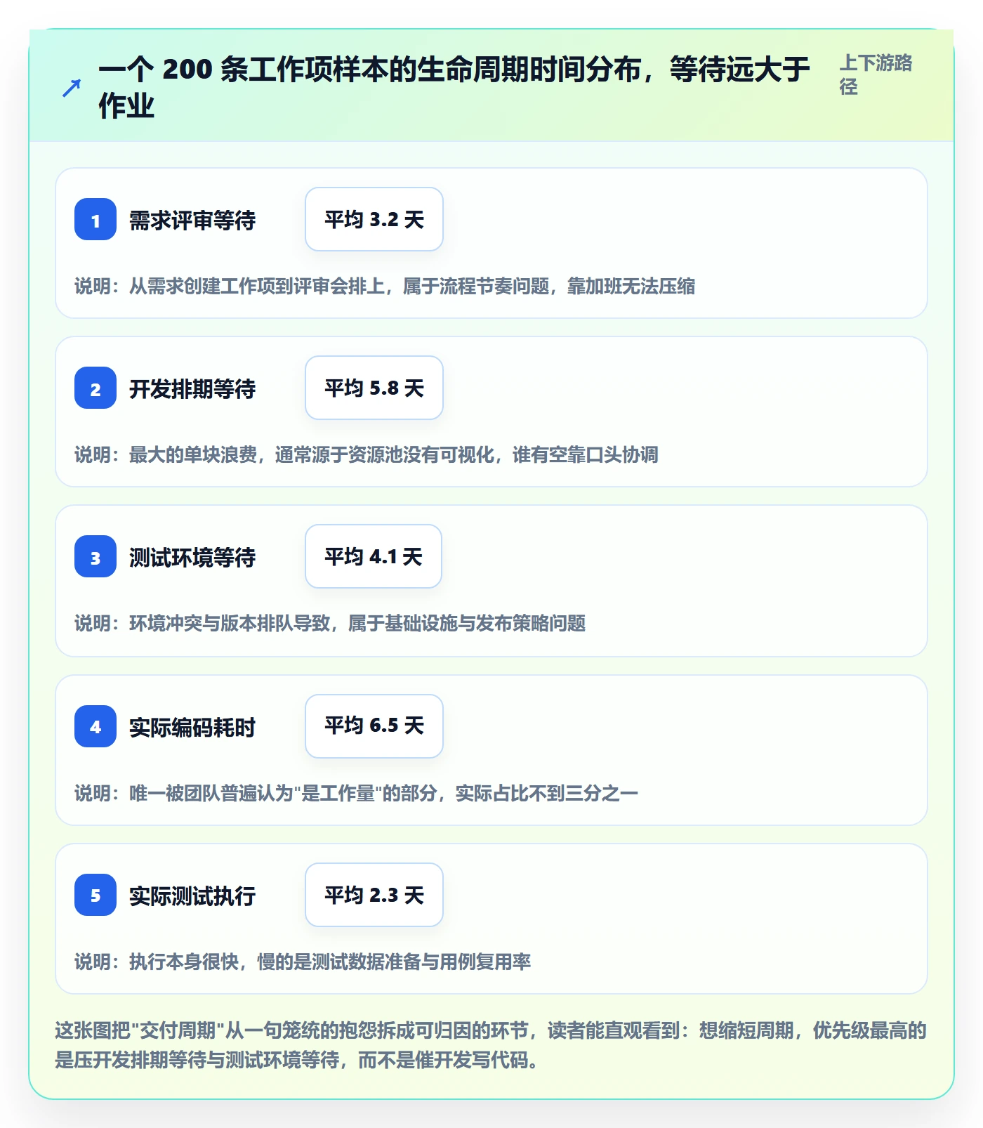 工作项管理指南：研发团队如何做好任务管理，流程优化全流程