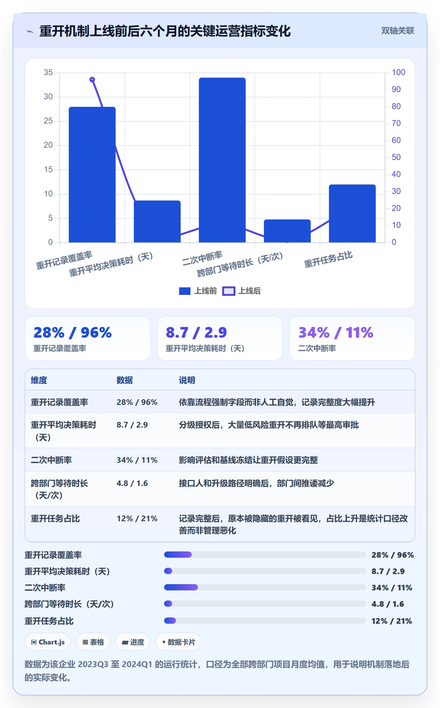 任务执行如何做好重开?跨部门团队制度设计与操作步骤