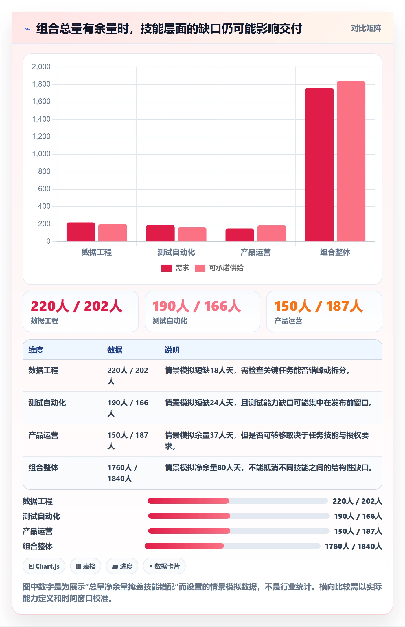 资源负载最佳实践：PMO人力资源计划最佳实践，常见问题